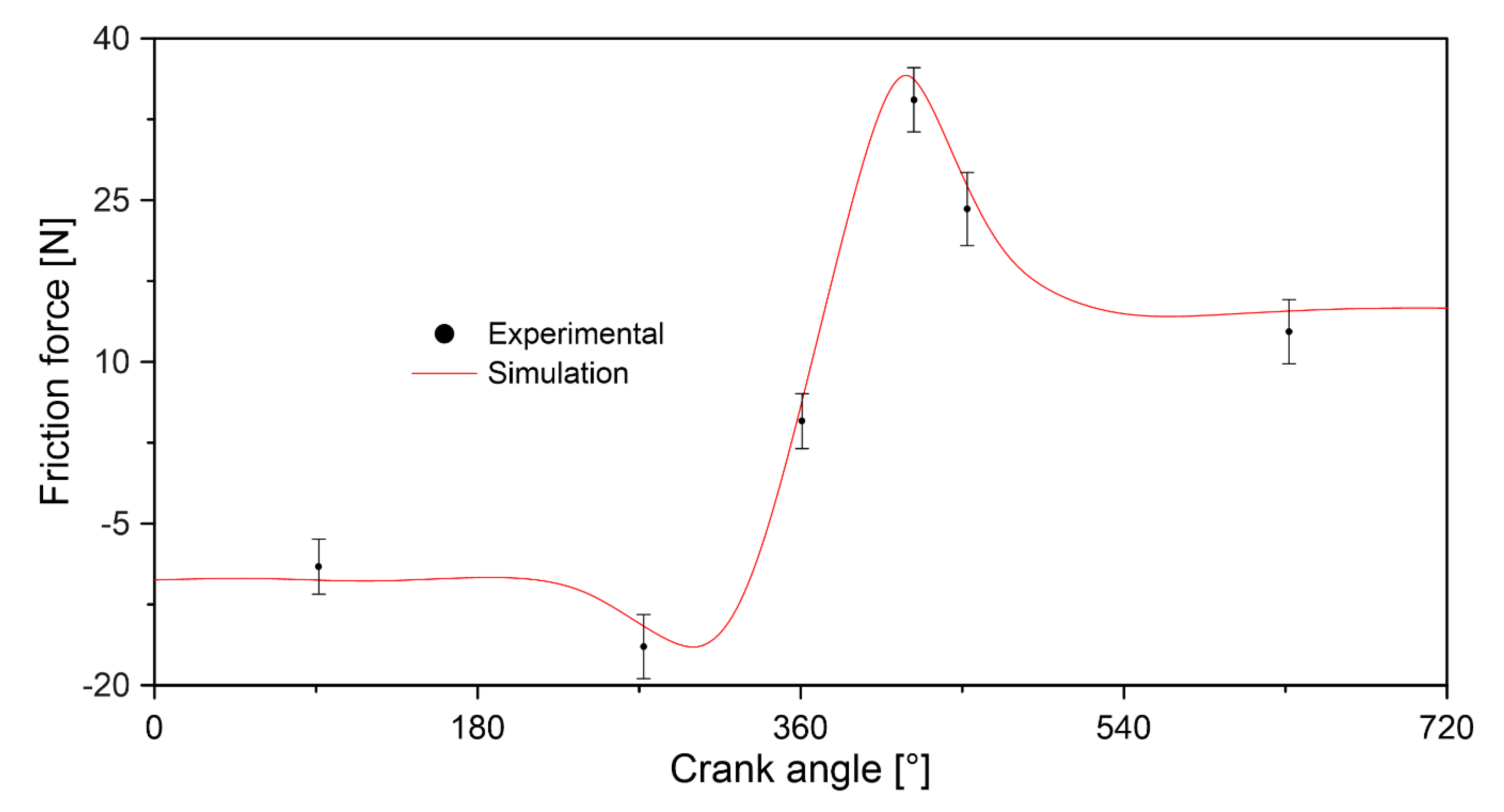 Lubricants 08 00083 g012