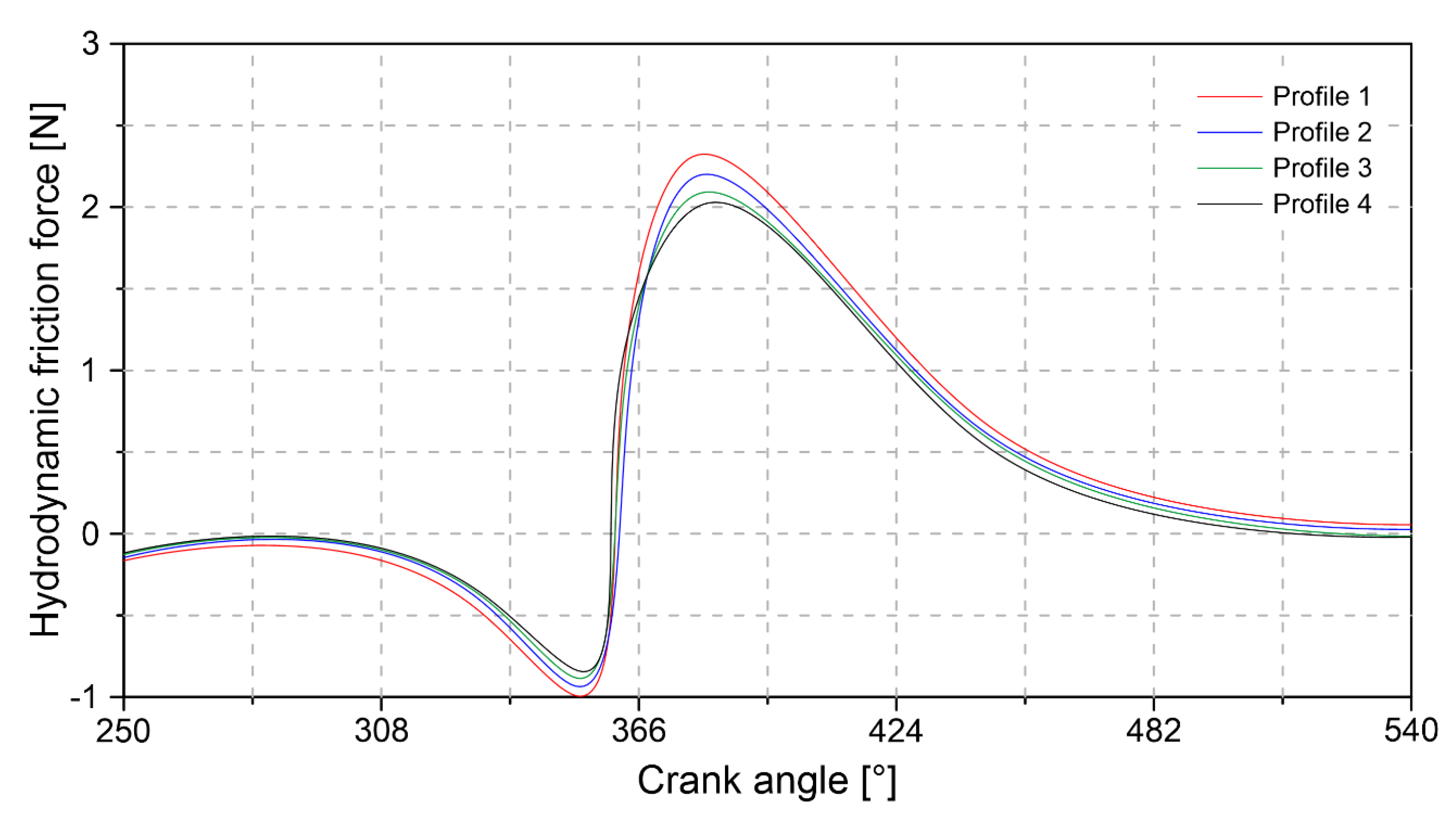 Lubricants 08 00083 g014