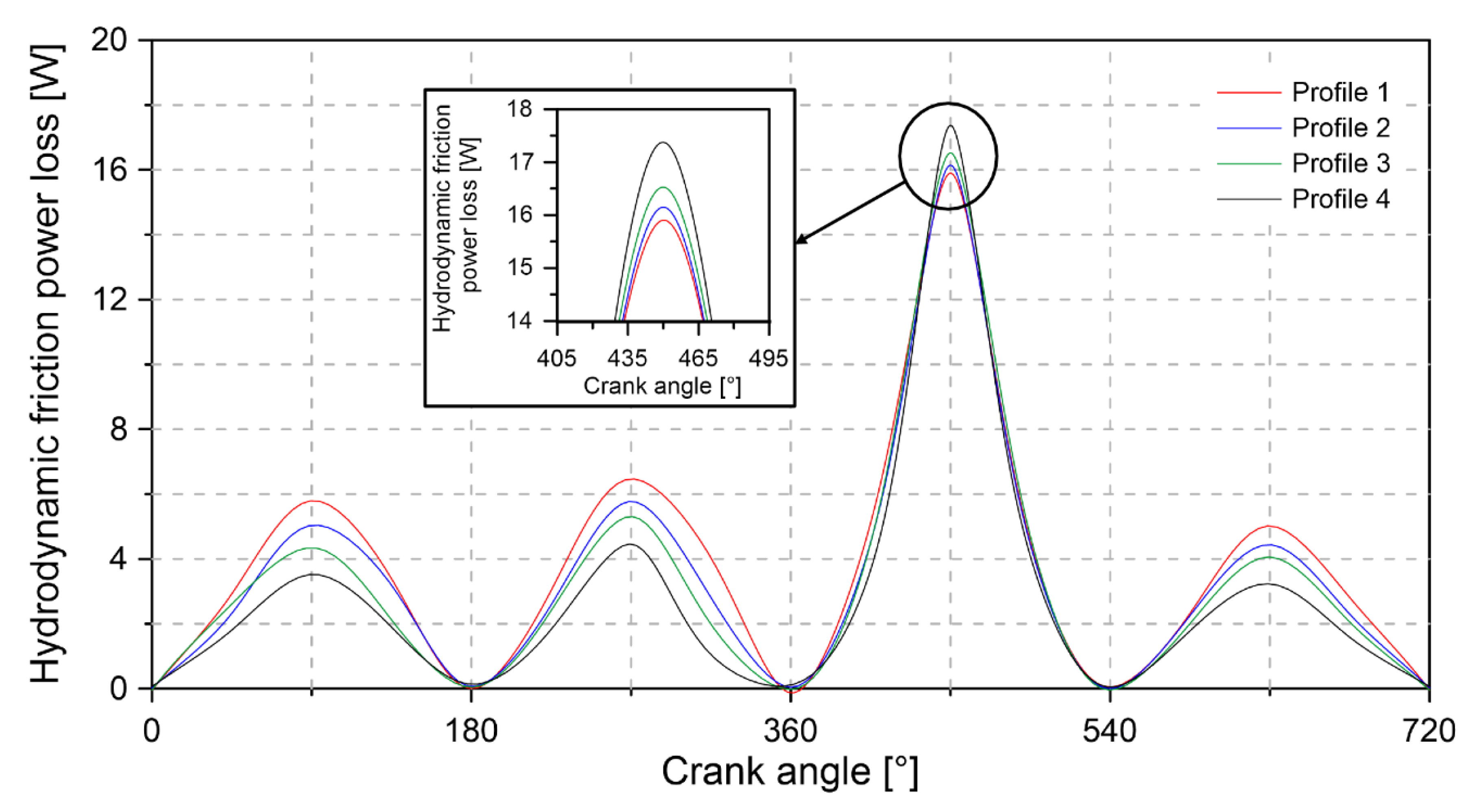 Lubricants 08 00083 g015