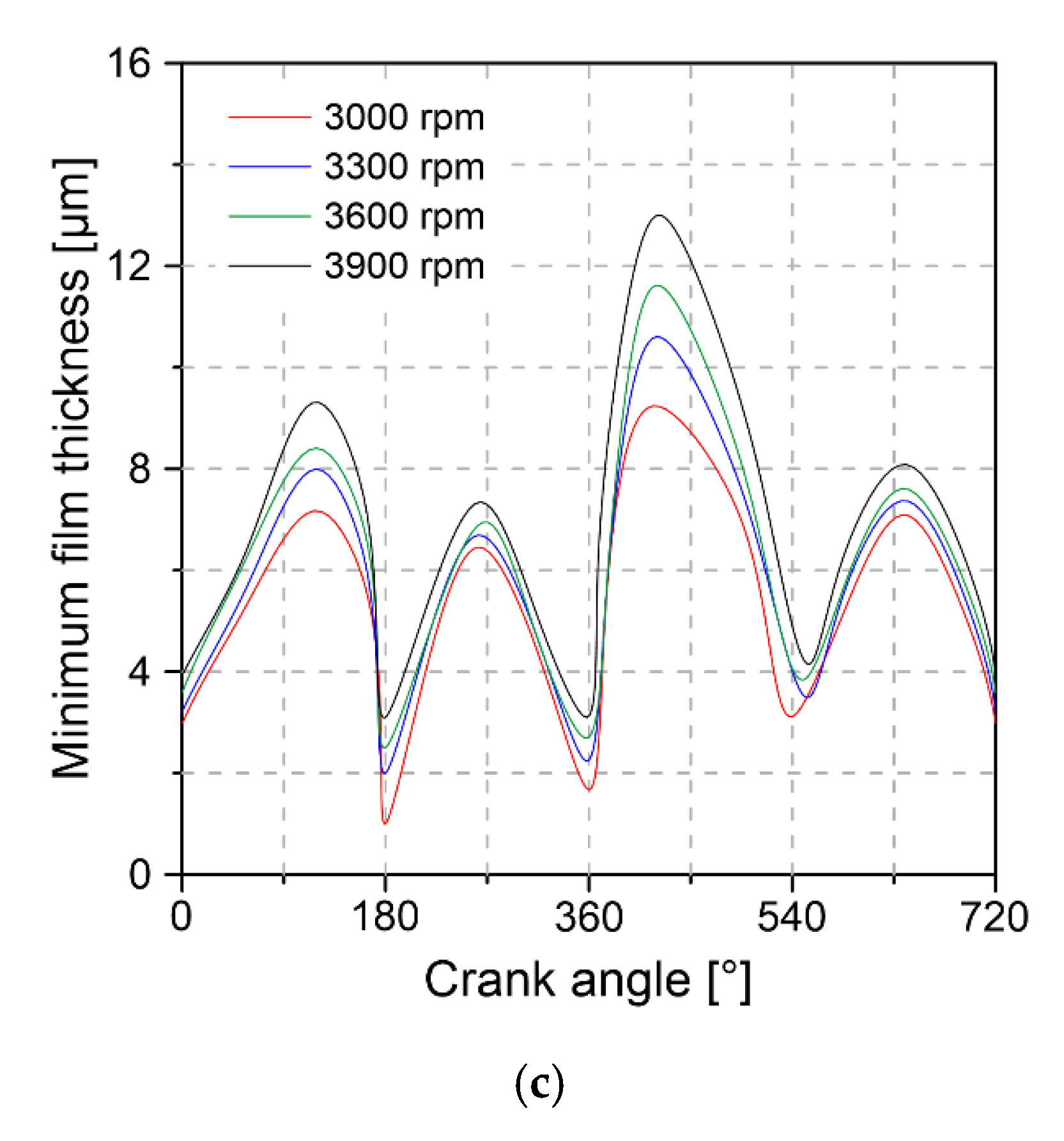 Lubricants 08 00083 g020b