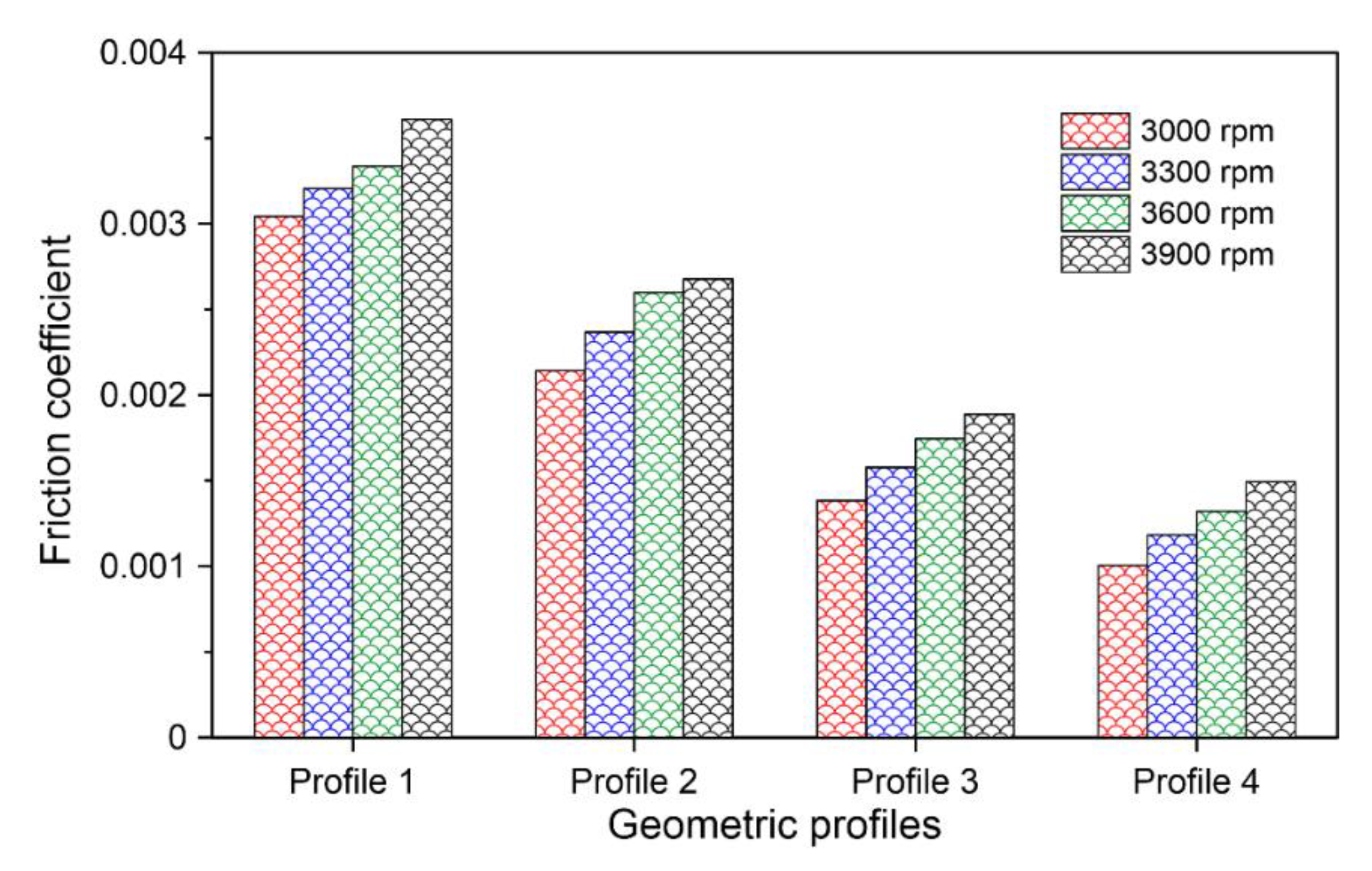 Lubricants 08 00083 g021