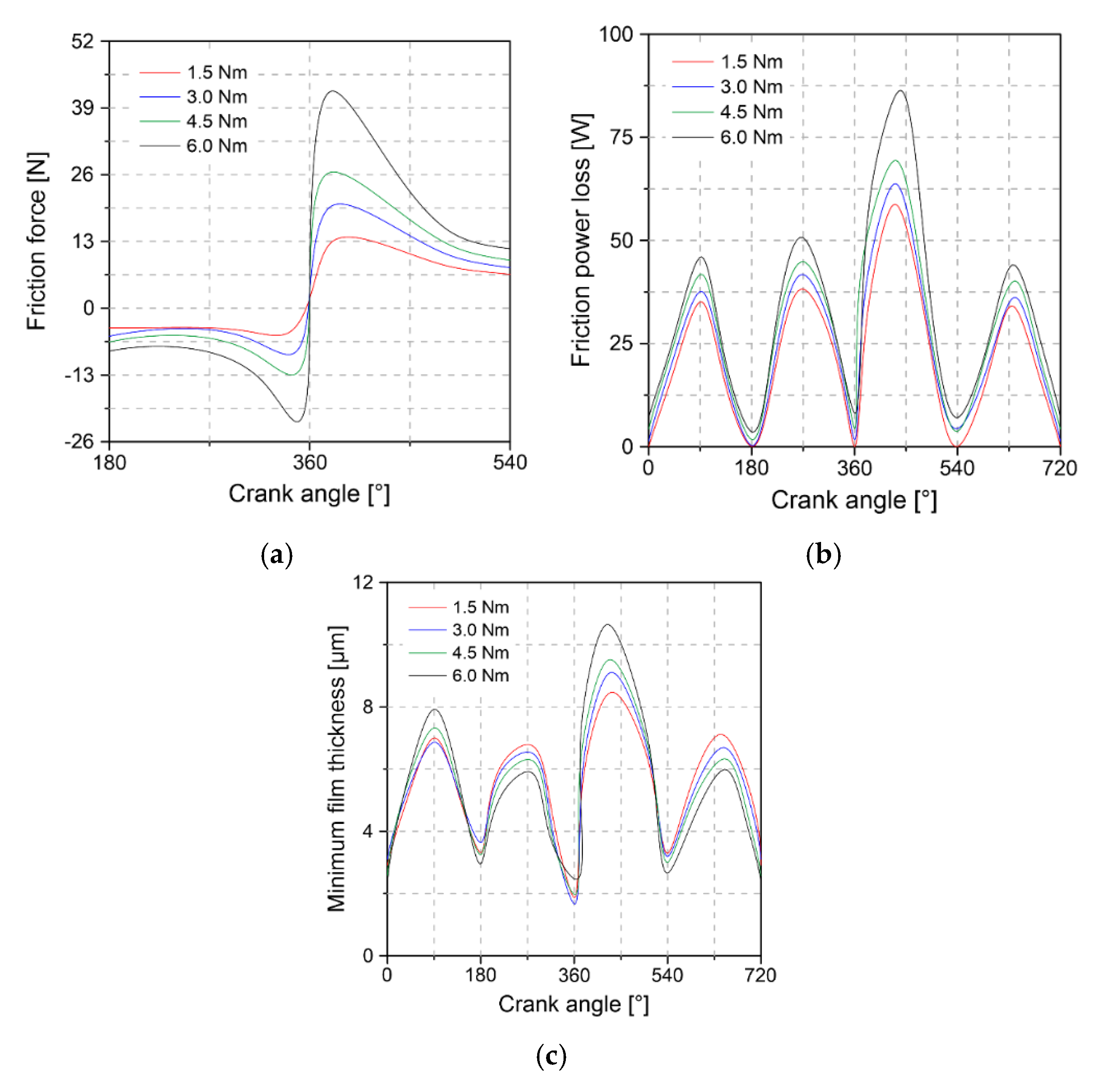 Lubricants 08 00083 g022