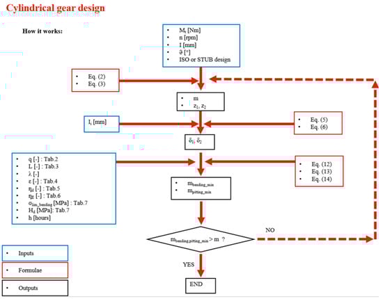 Lubricants 08 00084 g0a1