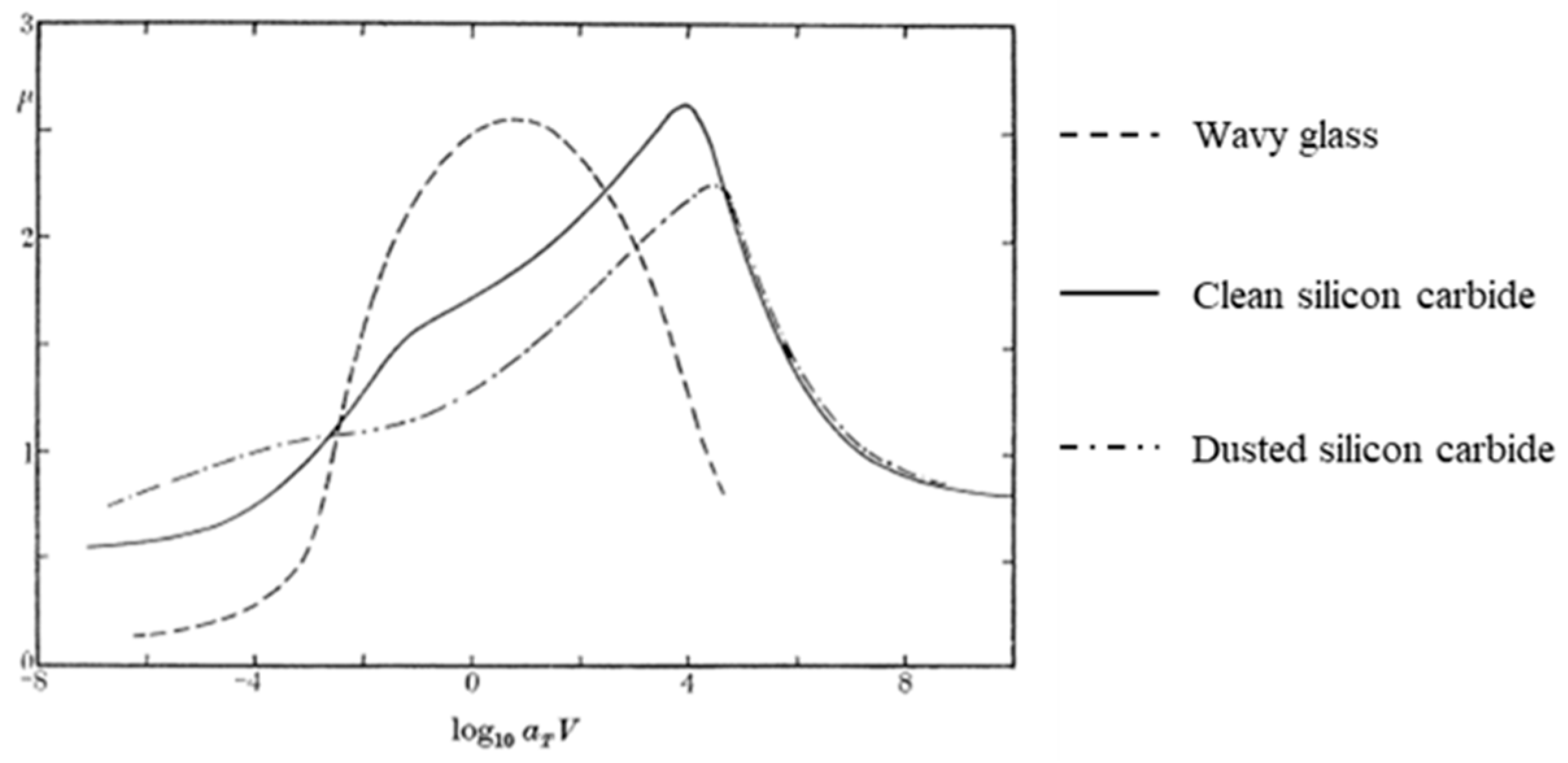 Lubricants 08 00091 g002