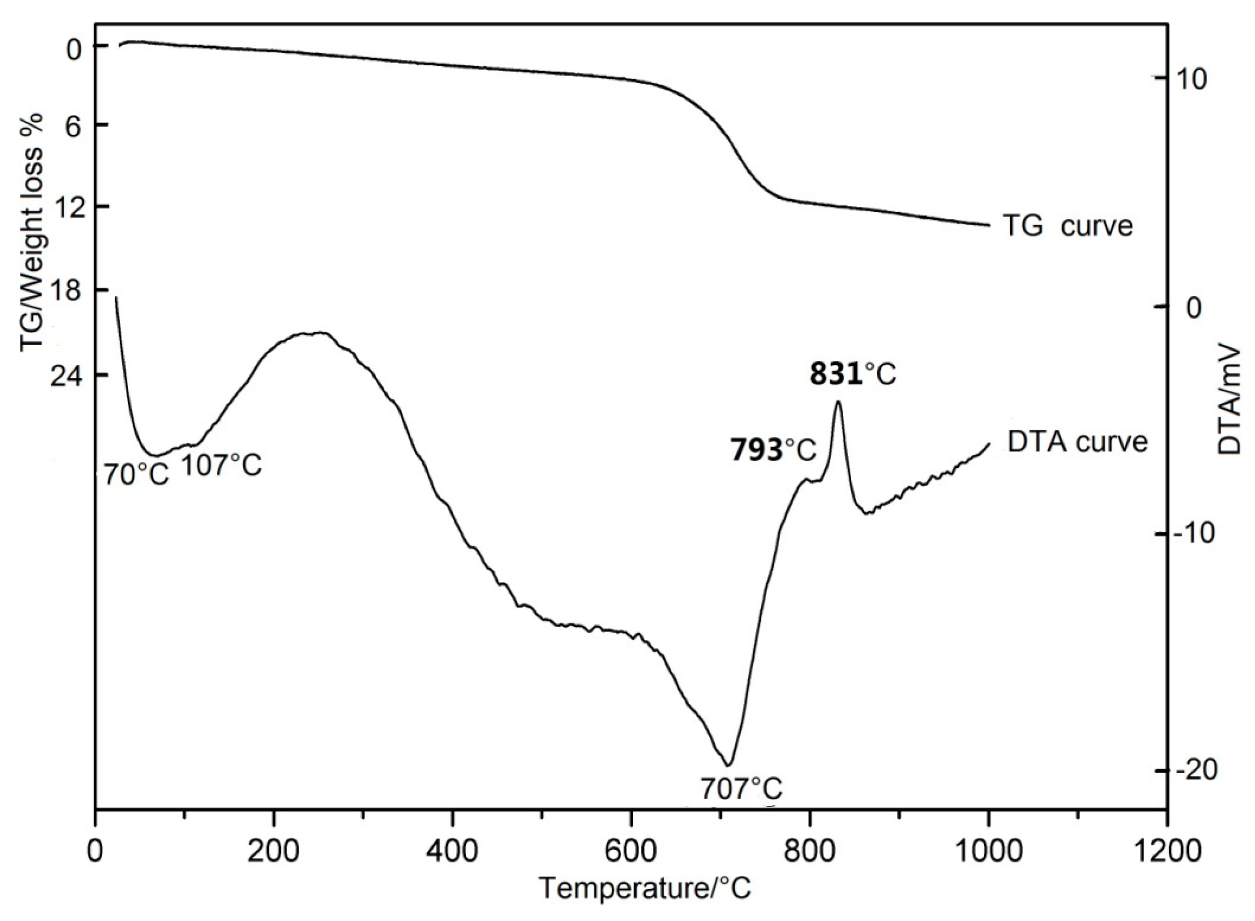 Lubricants 08 00093 g001