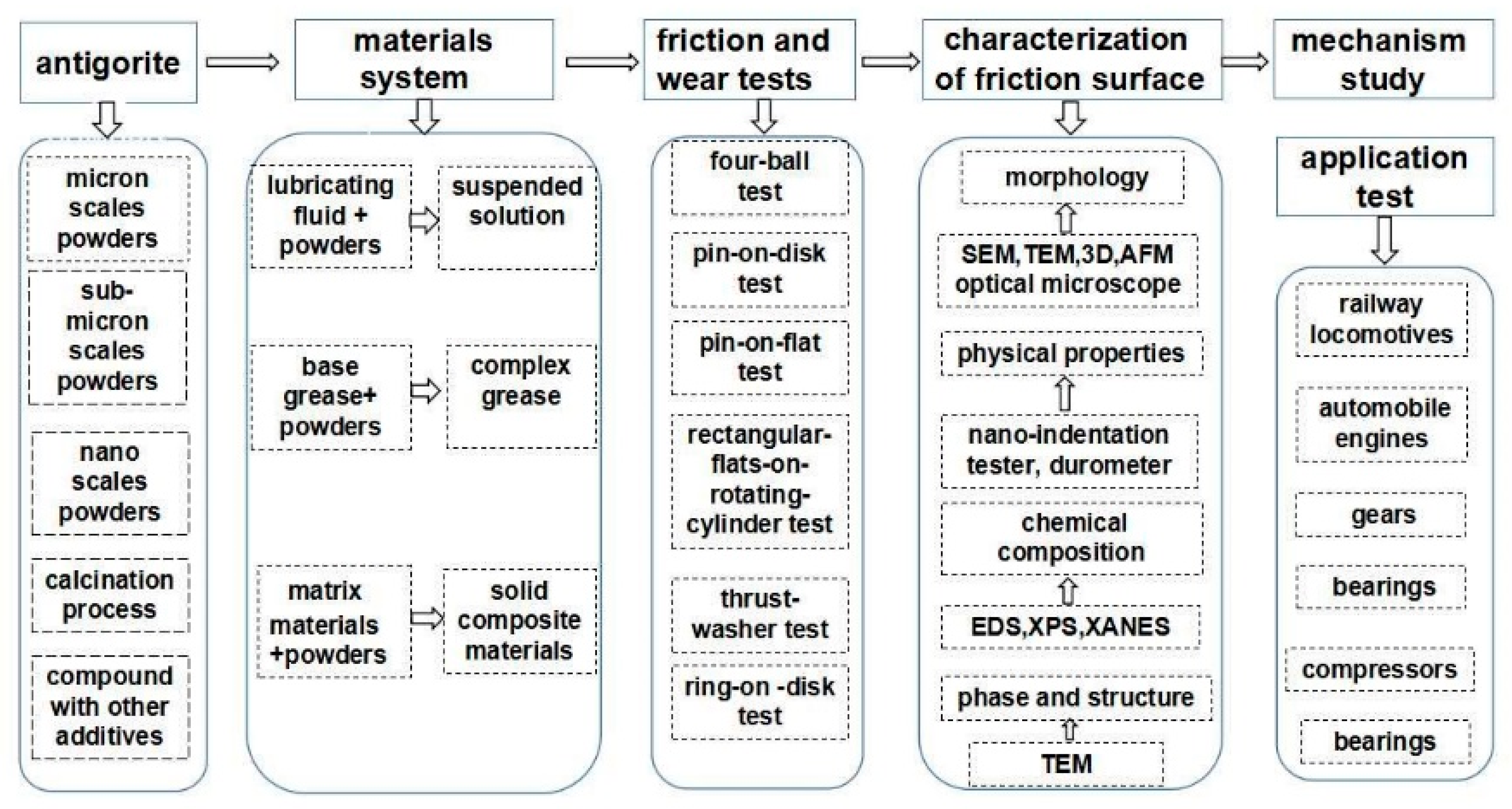 Lubricants 08 00093 g003