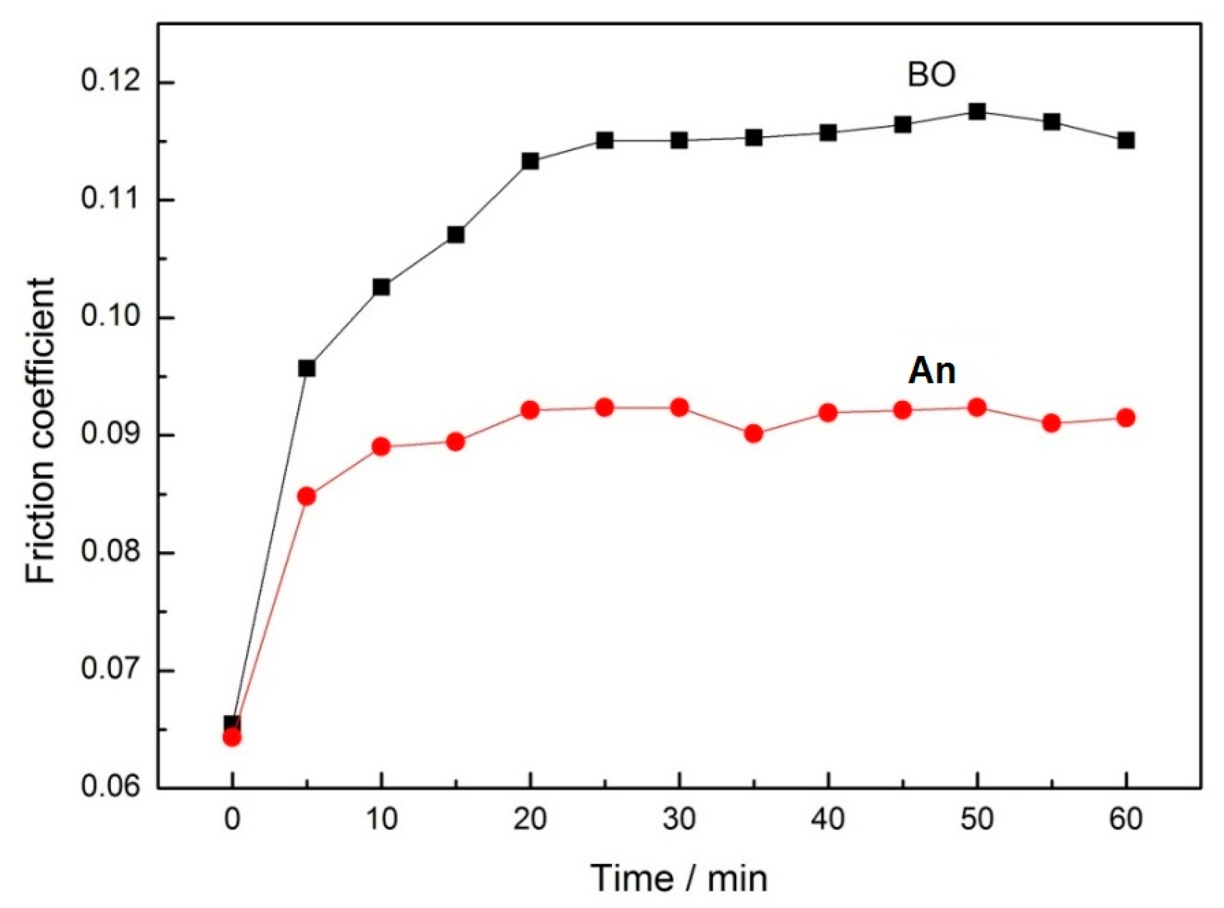 Lubricants 08 00093 g004