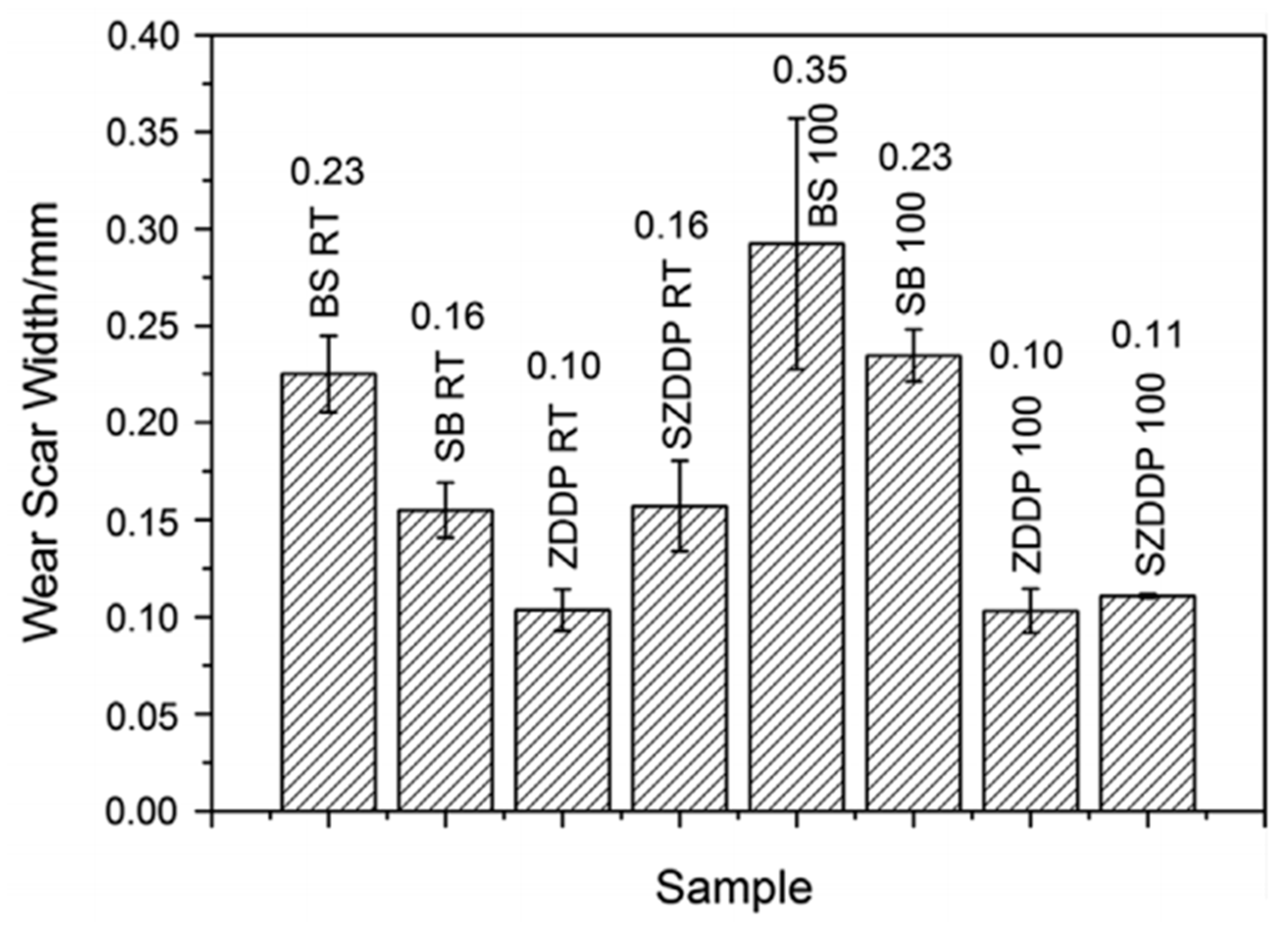 Lubricants 08 00093 g007