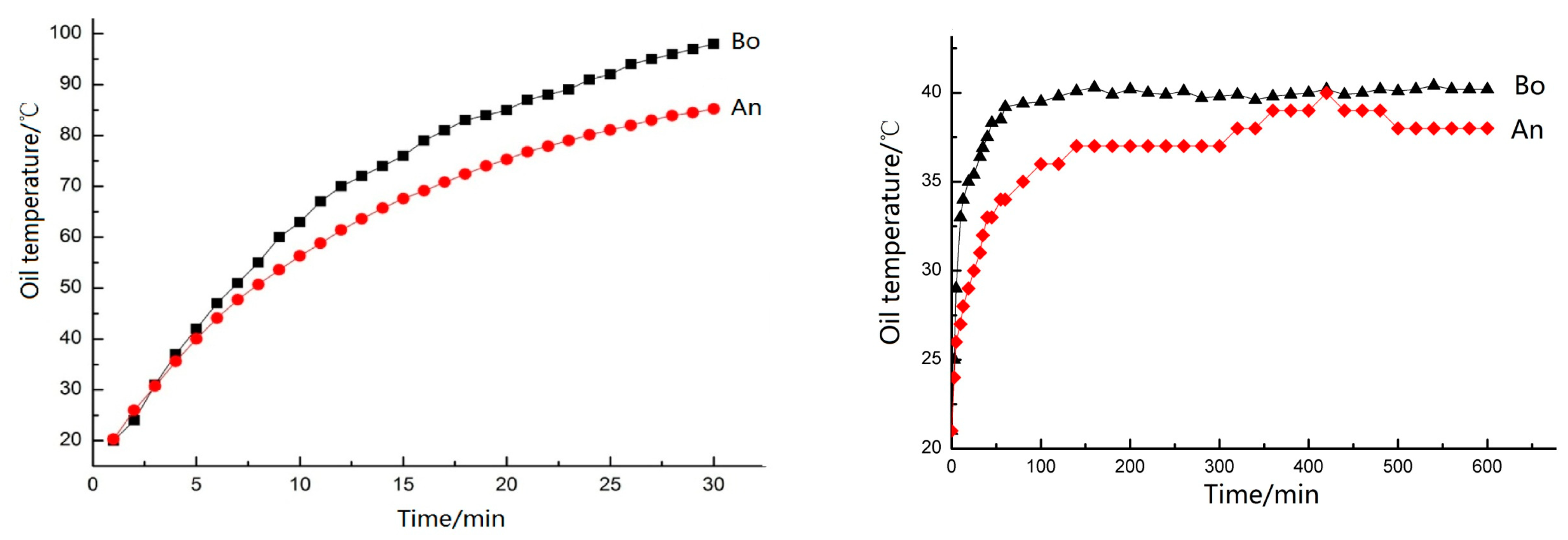 Lubricants 08 00093 g008