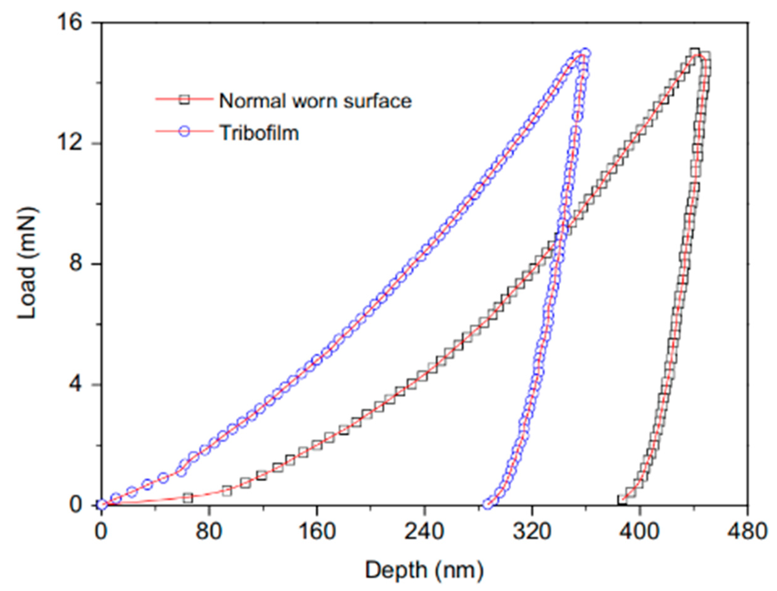Lubricants 08 00093 g013