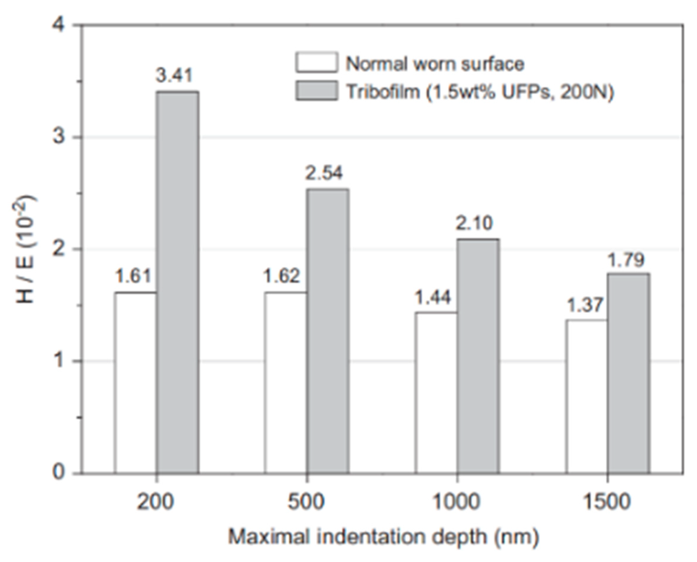 Lubricants 08 00093 g014