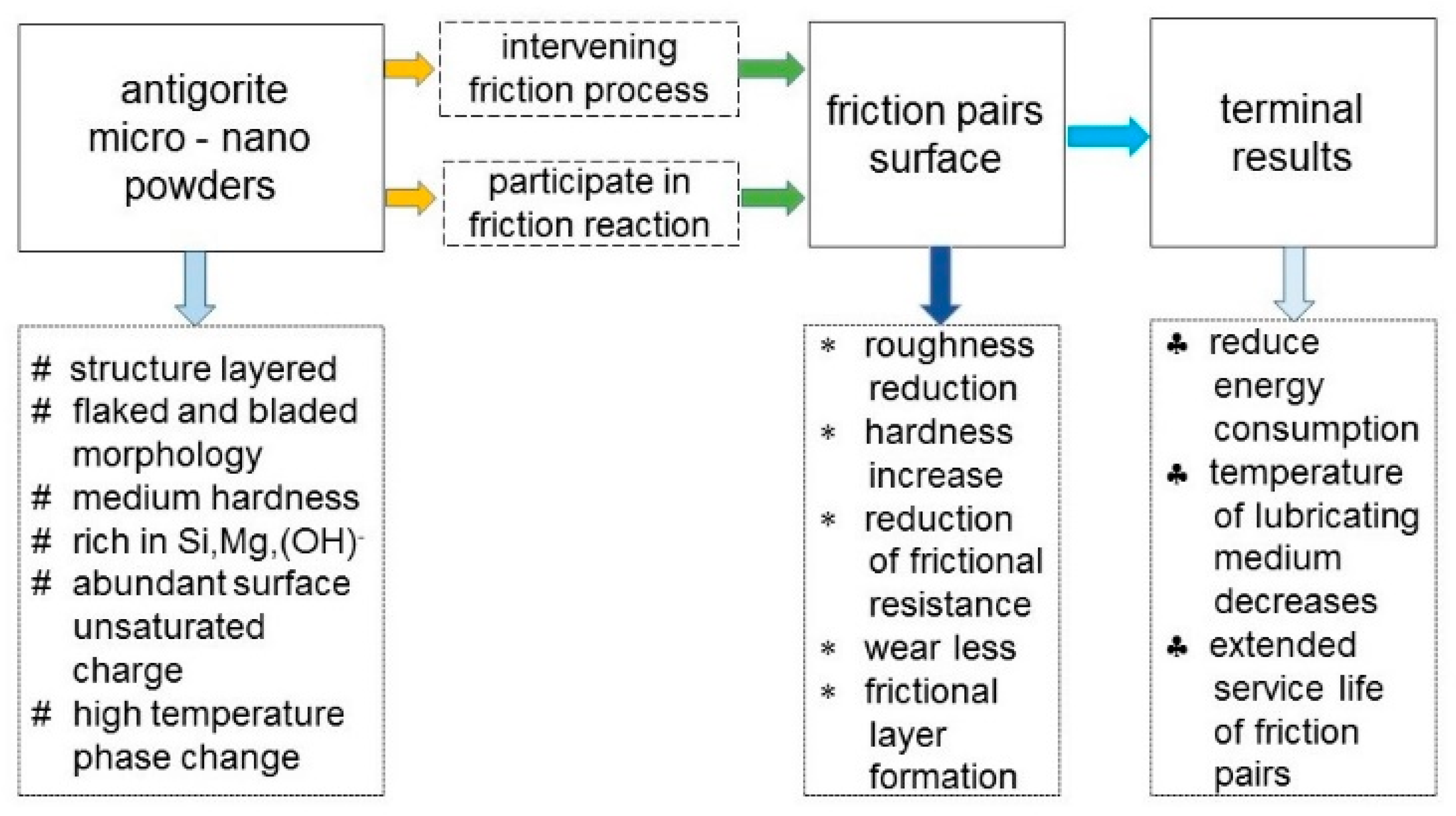 Lubricants 08 00093 g015
