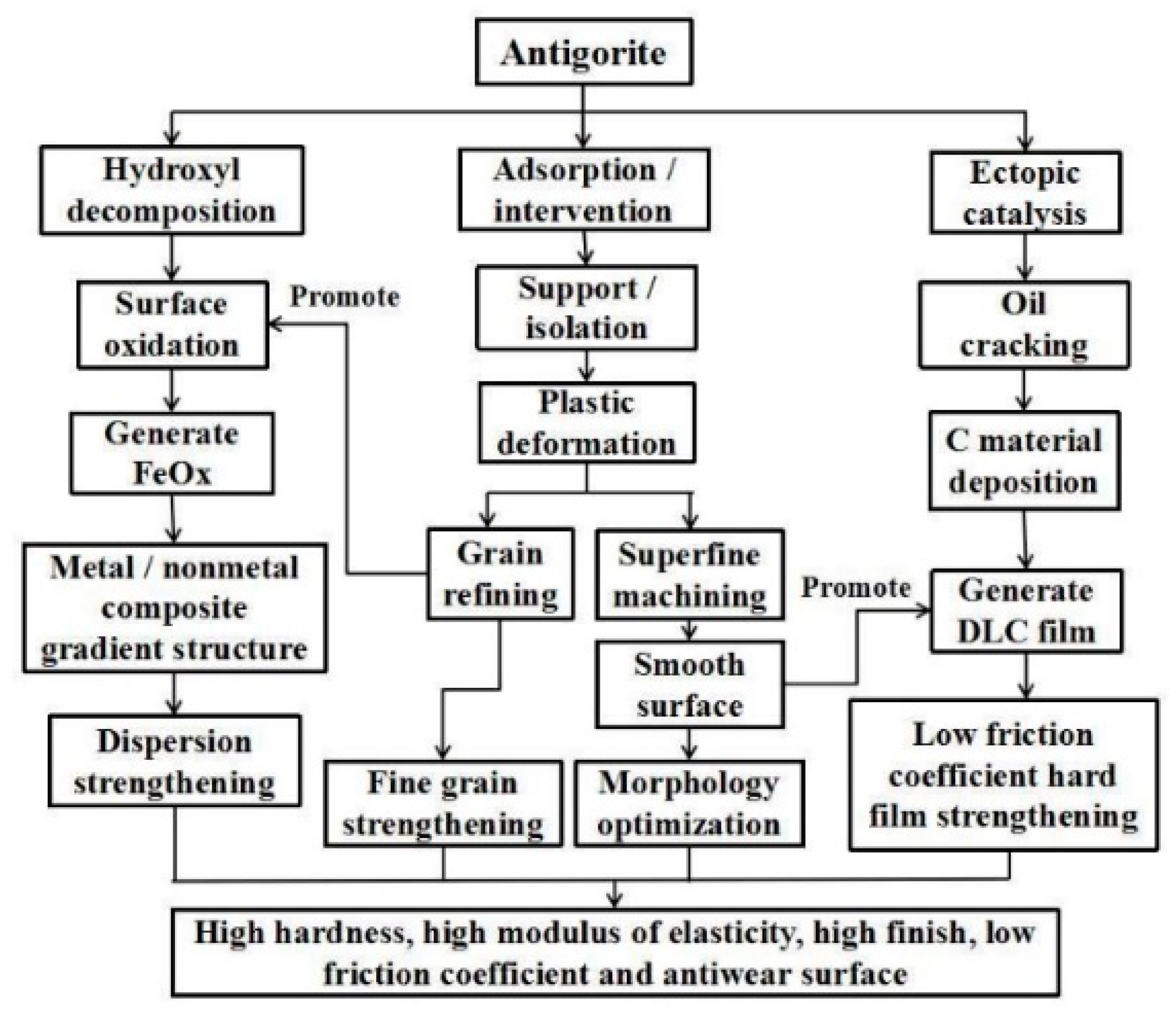 Lubricants 08 00093 g016