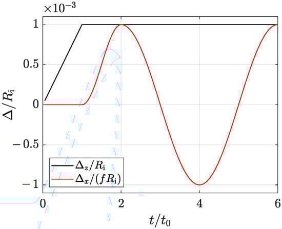 Lubricants 08 00107 g0a1
