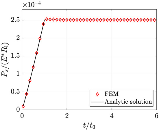 Lubricants 08 00107 g0a2