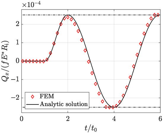 Lubricants 08 00107 g0a3