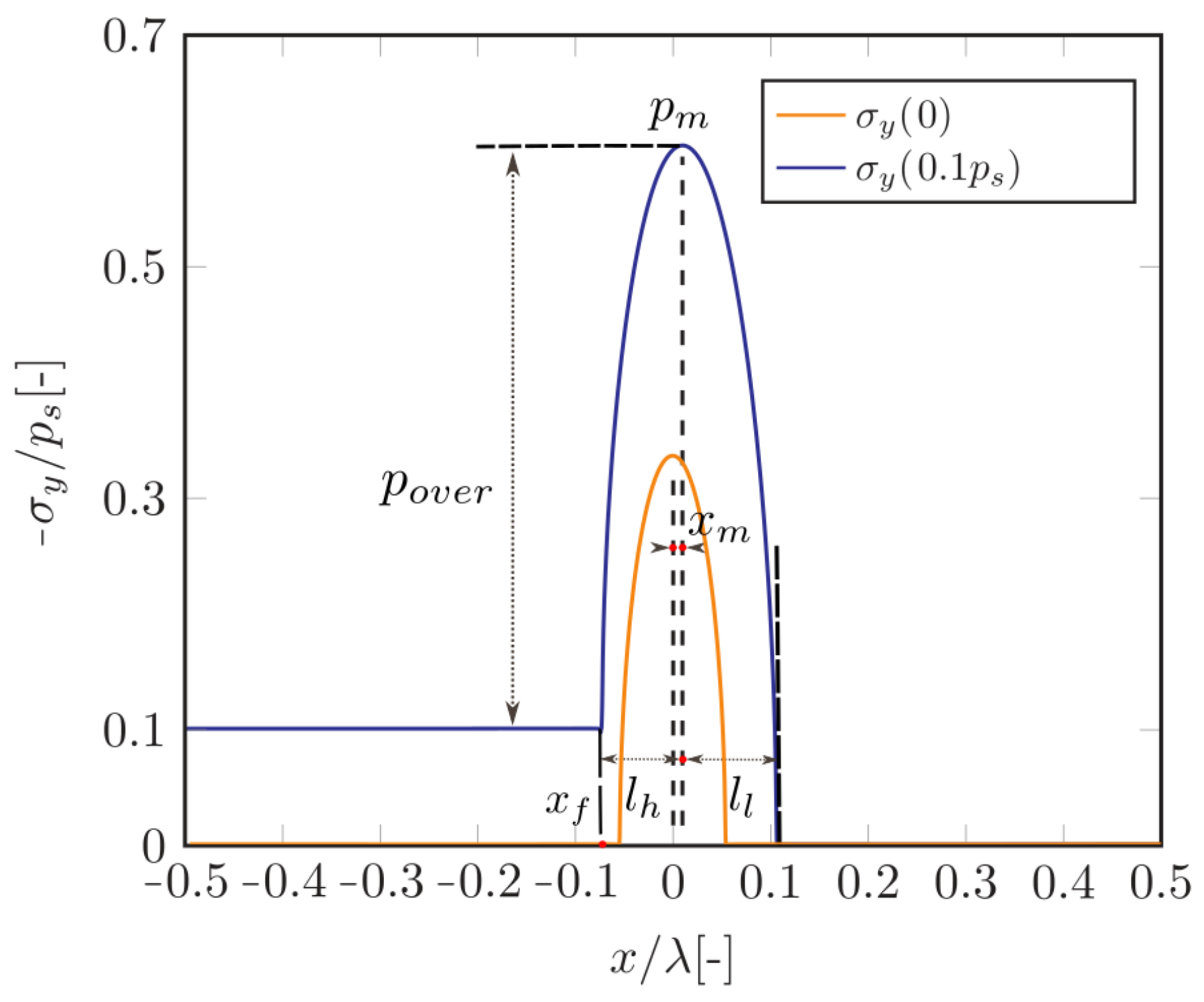 Lubricants 09 00001 g005
