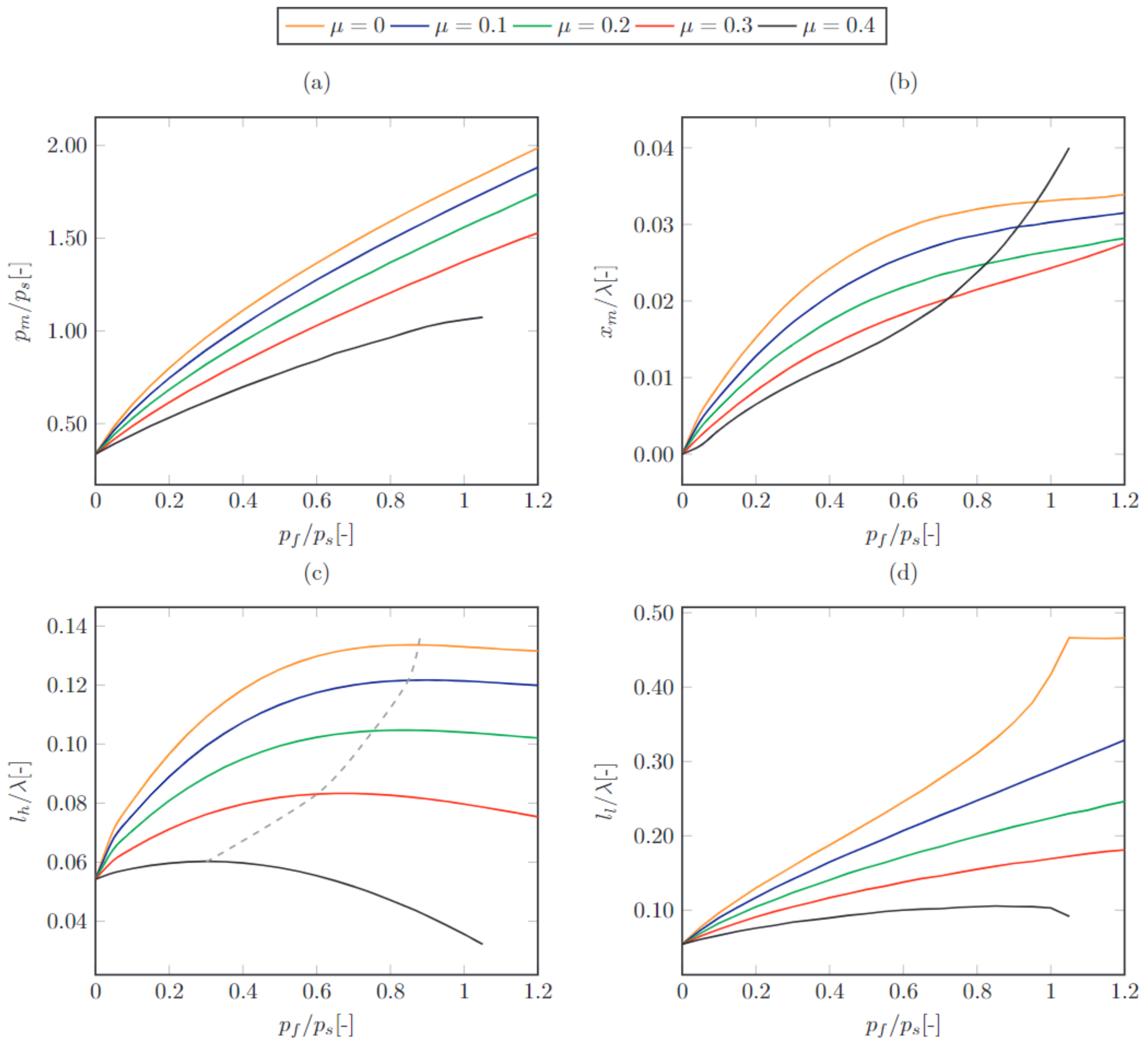 Lubricants 09 00001 g006