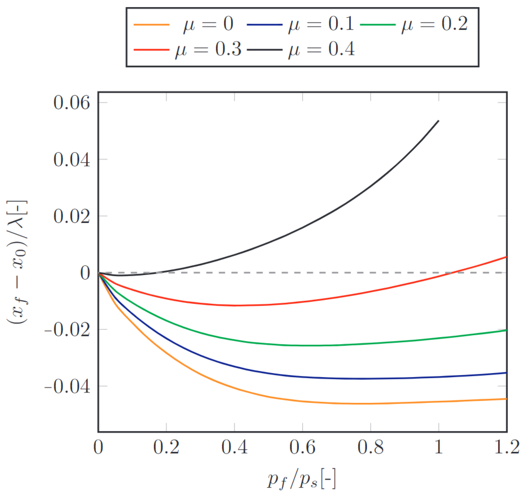 Lubricants 09 00001 g008