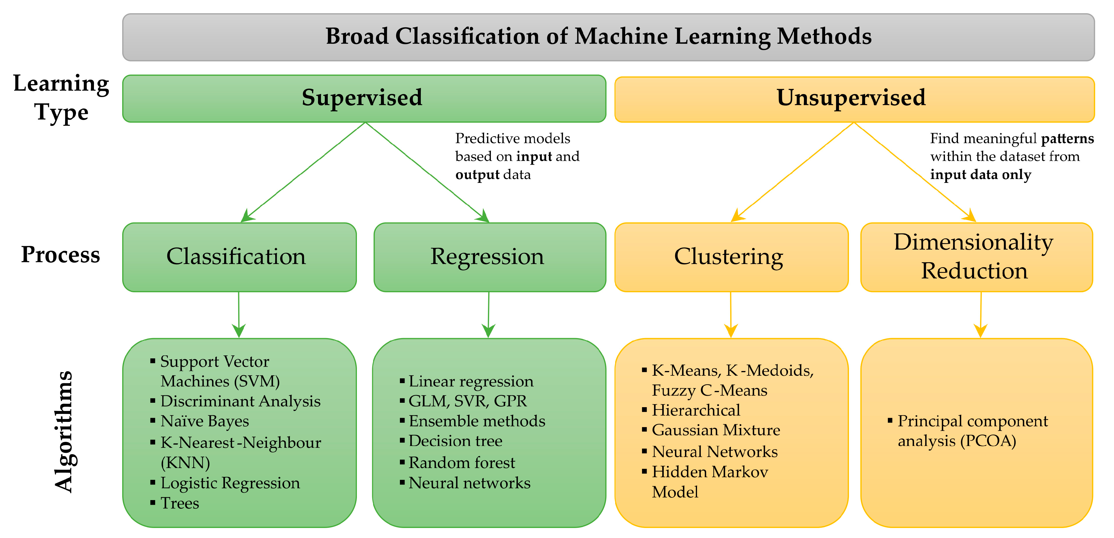 Lubricants 09 00002 g001