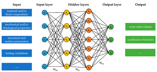 Lubricants 09 00002 g002