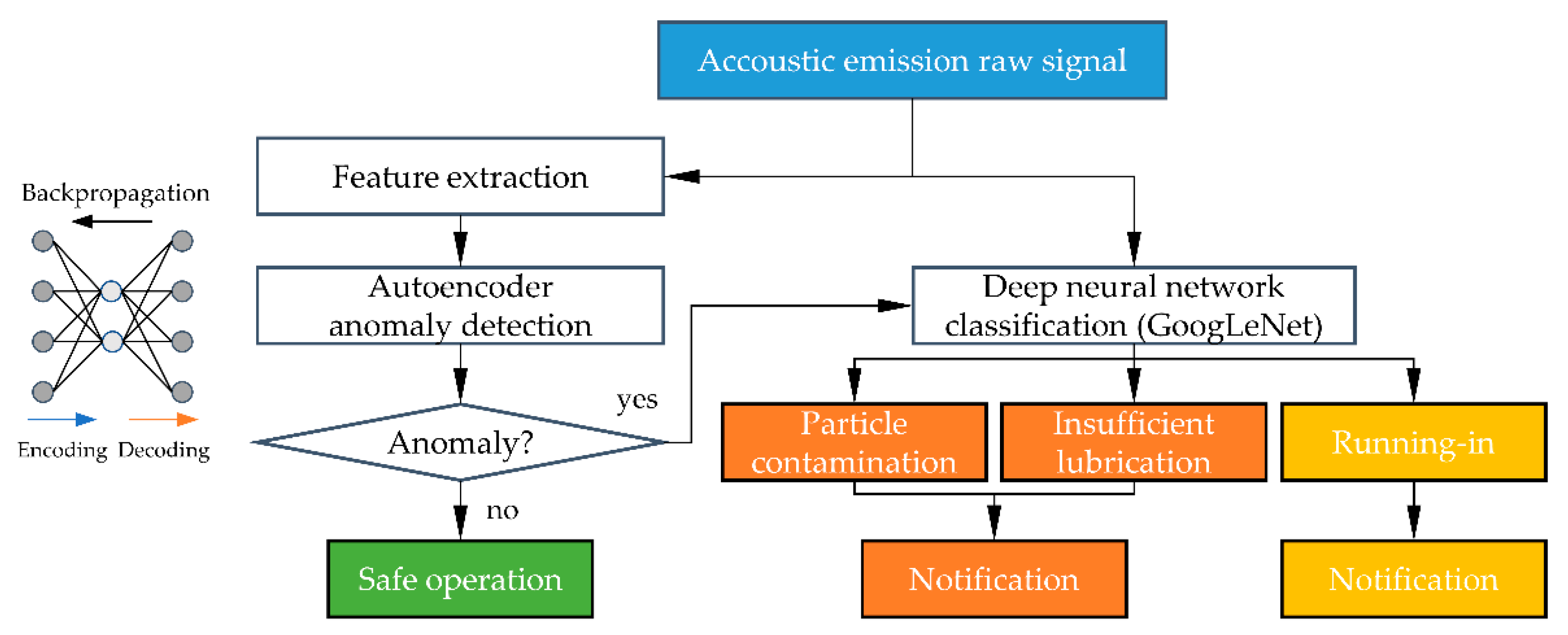 Lubricants 09 00002 g003