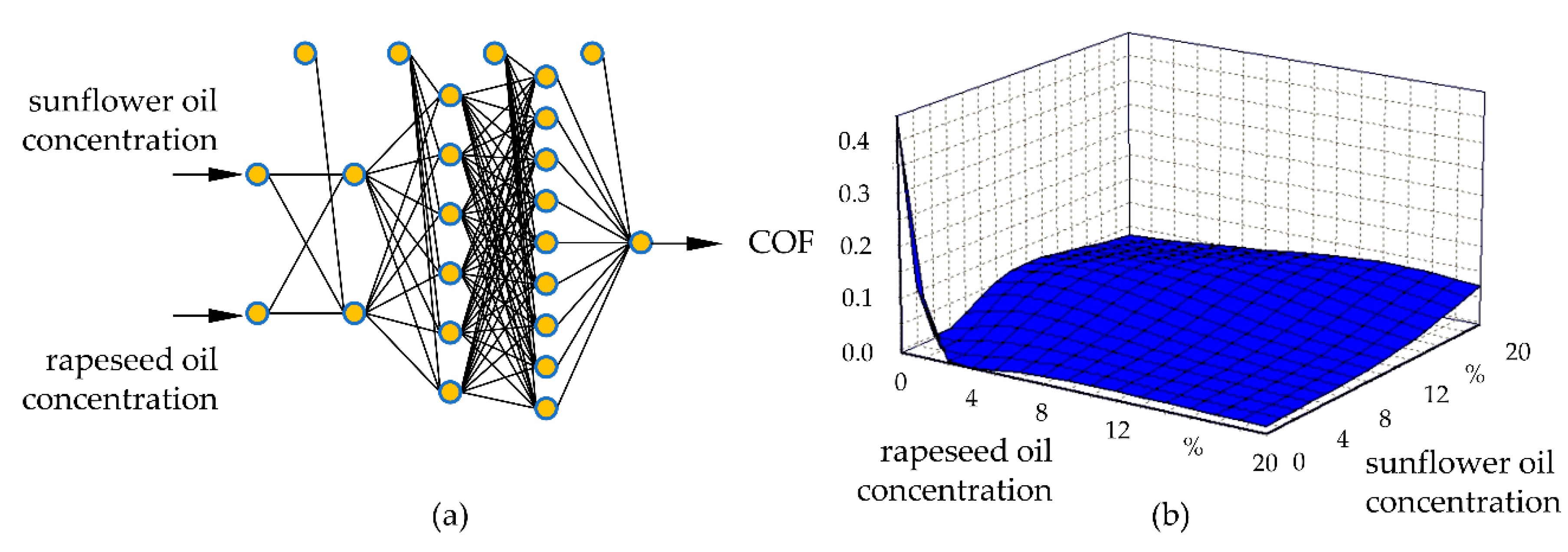 Lubricants 09 00002 g004