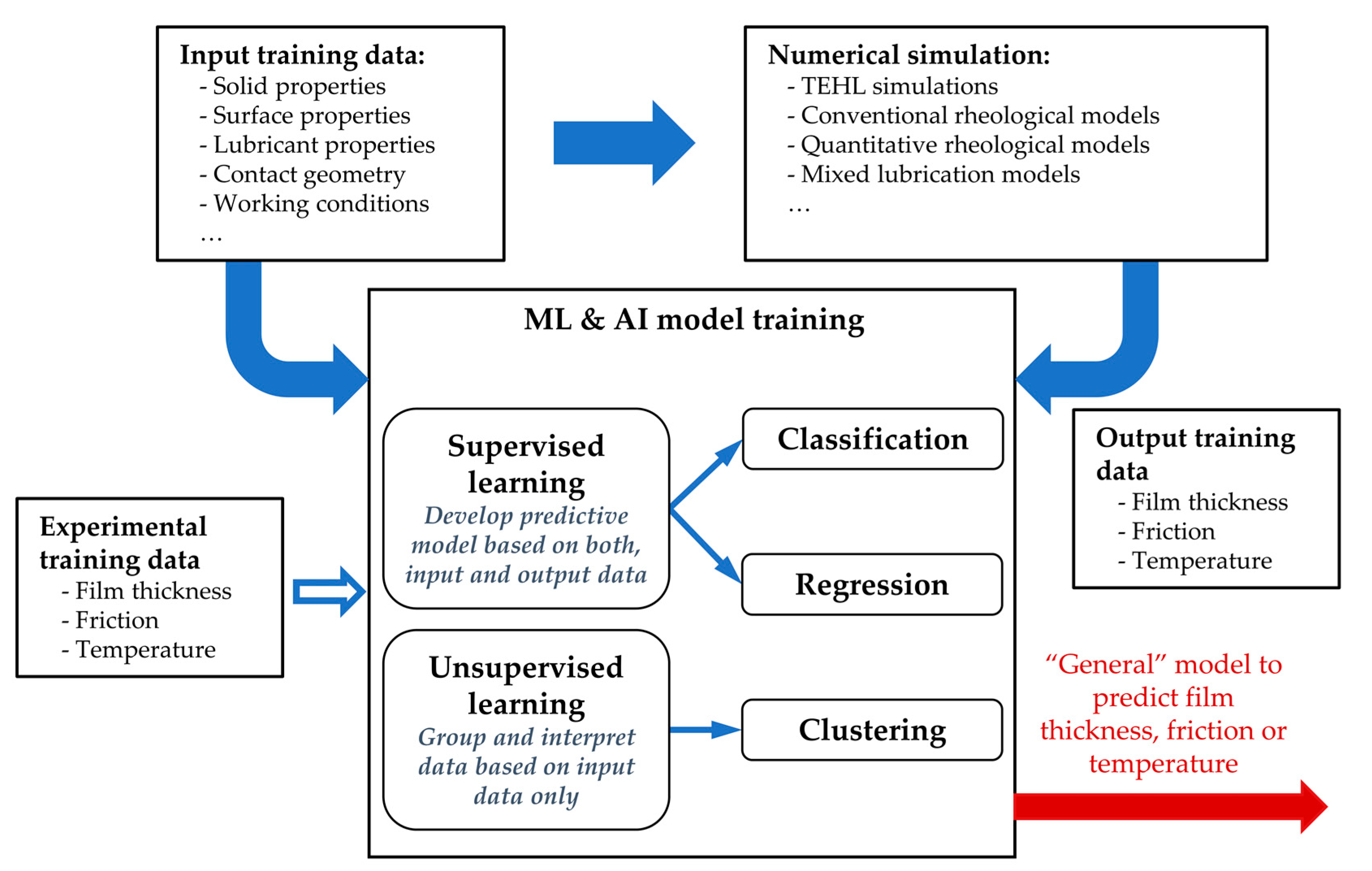 Lubricants 09 00002 g007