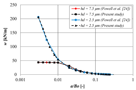 Lubricants 09 00003 g0a1