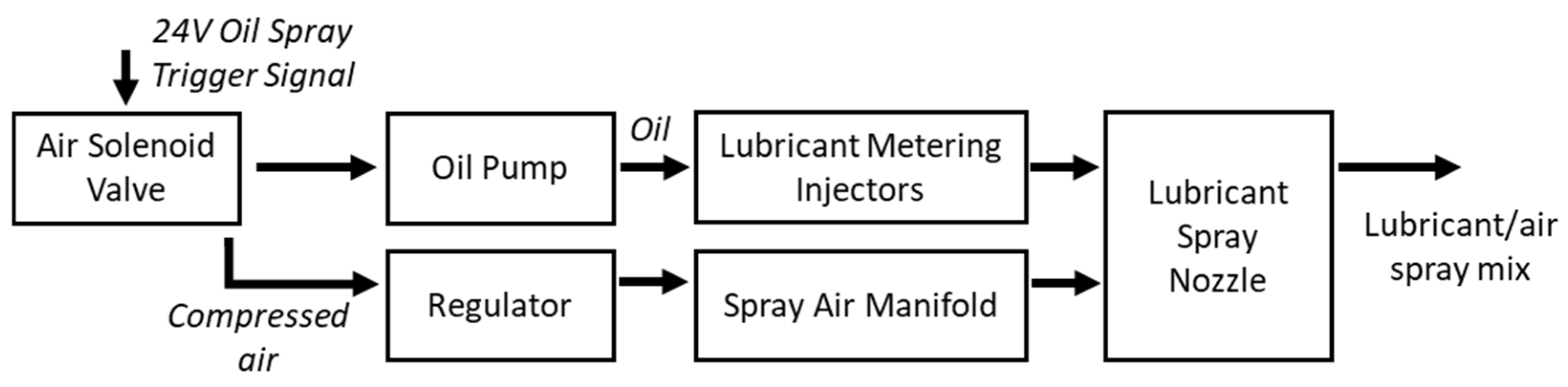 Lubricants 09 00004 g001 Lubricants 09 00004 g001