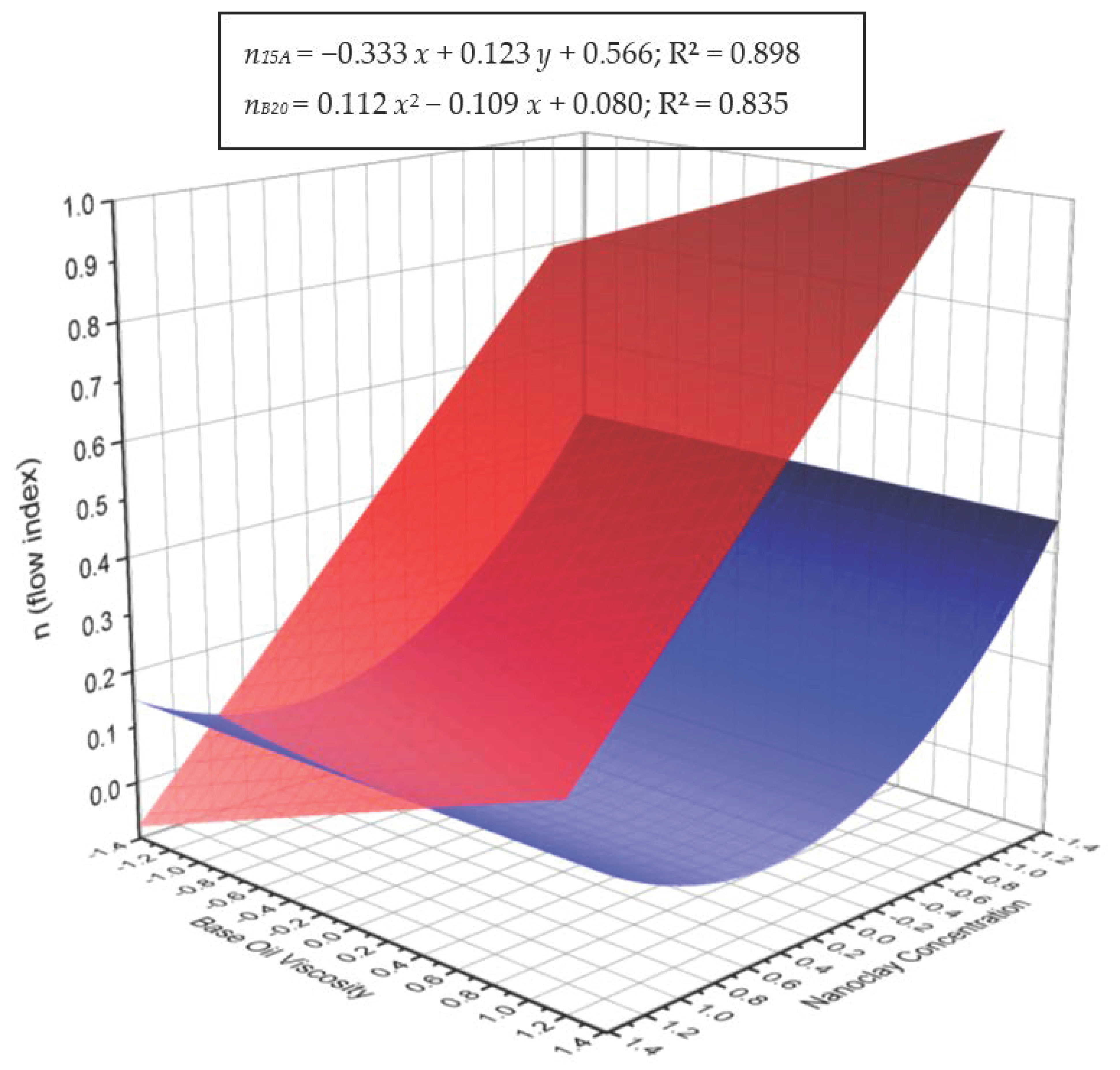Lubricants 09 00008 g002