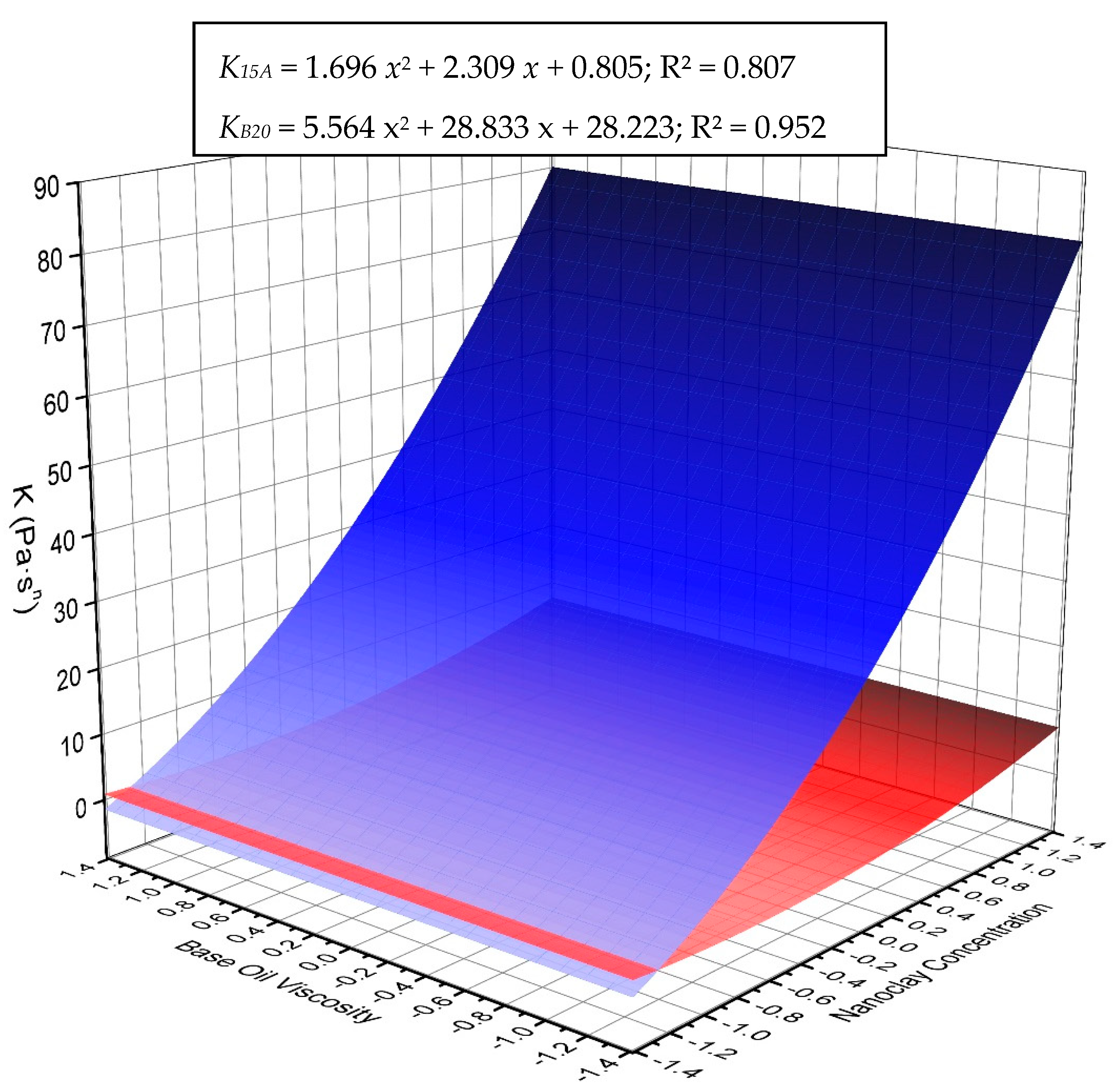 Lubricants 09 00008 g003