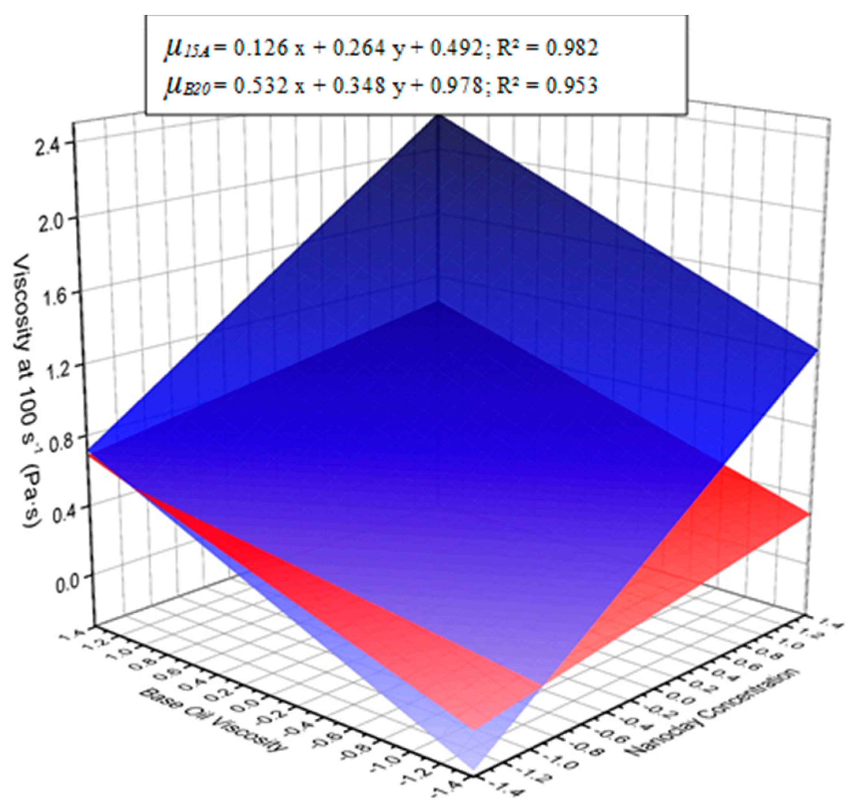 Lubricants 09 00008 g004