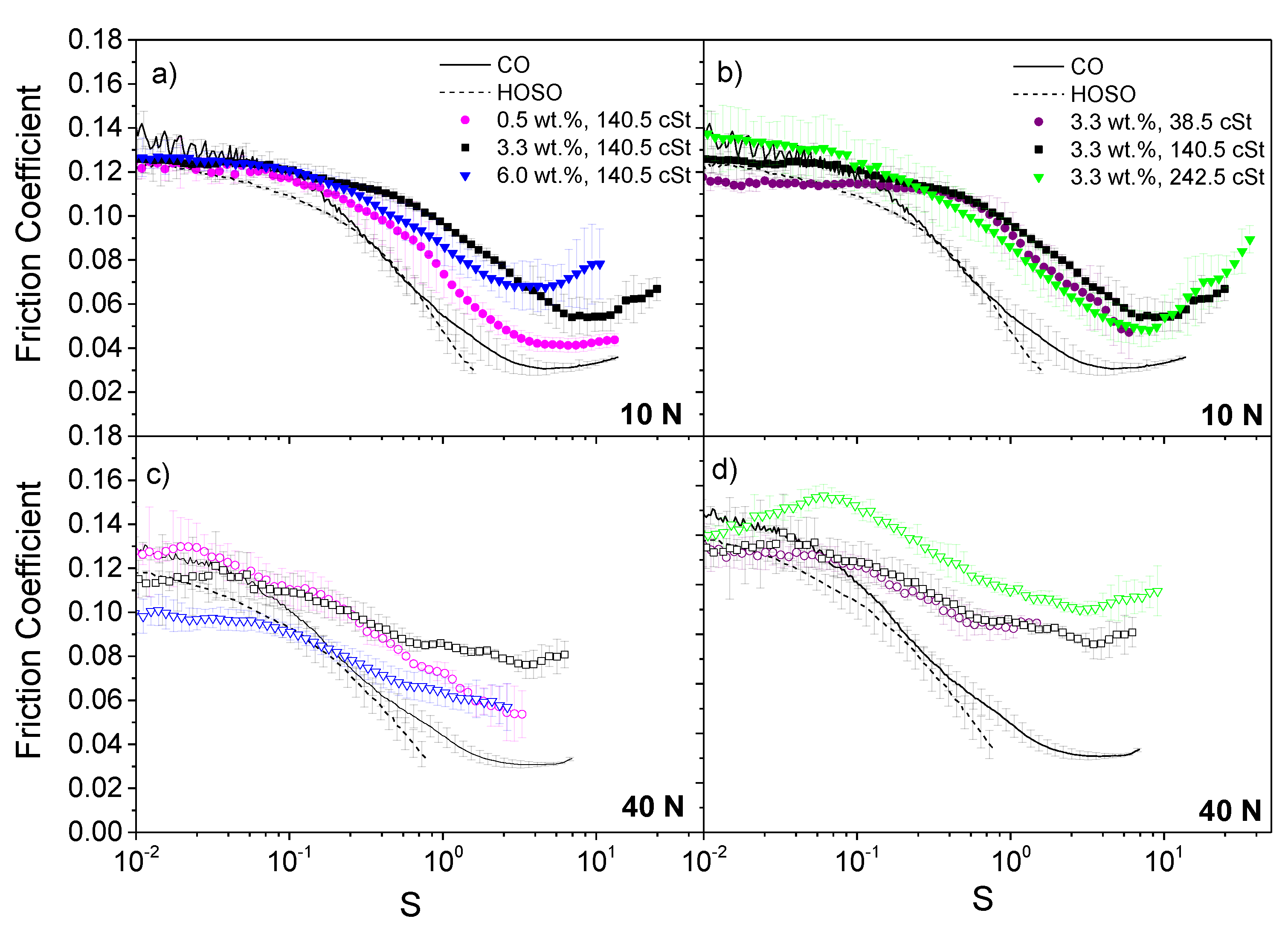Lubricants 09 00008 g005