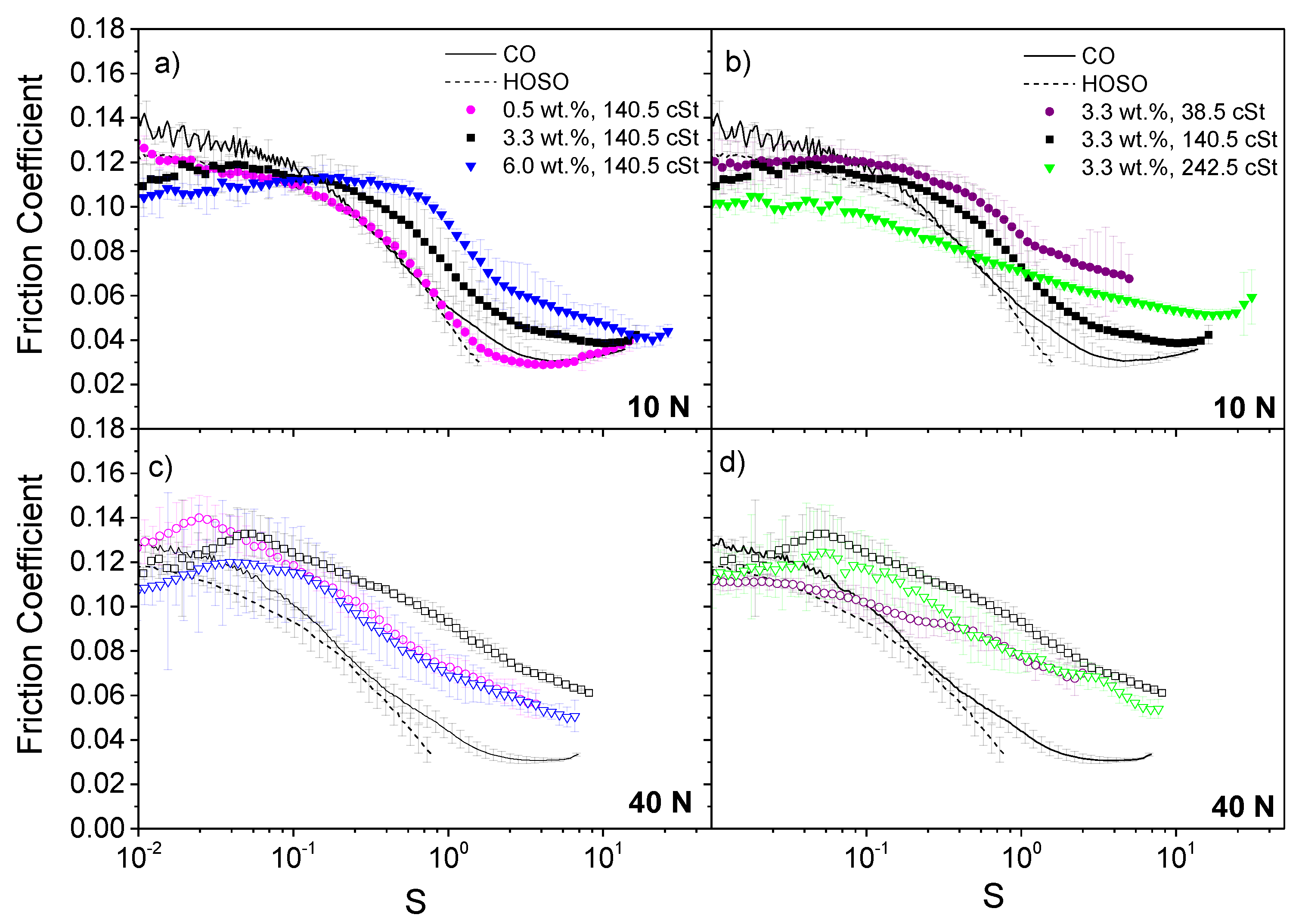 Lubricants 09 00008 g006