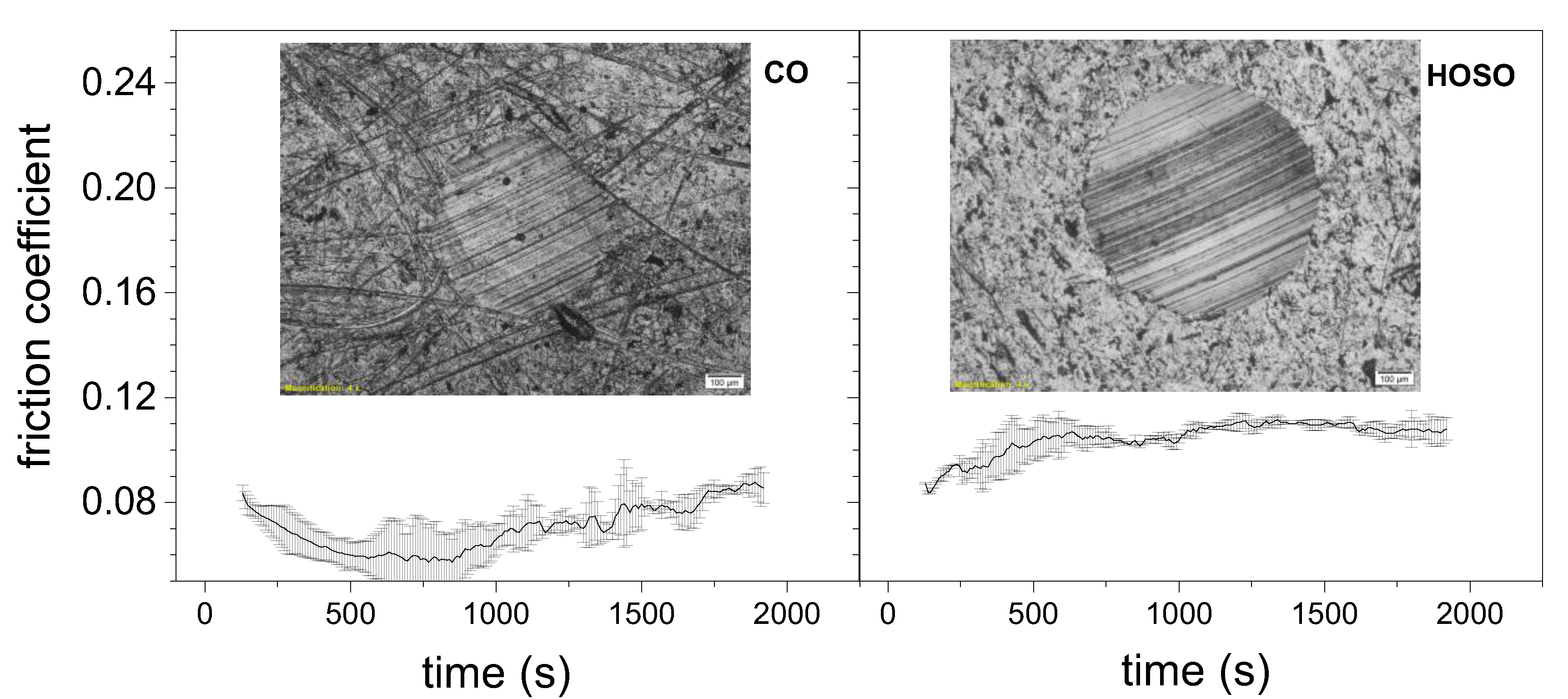 Lubricants 09 00008 g007