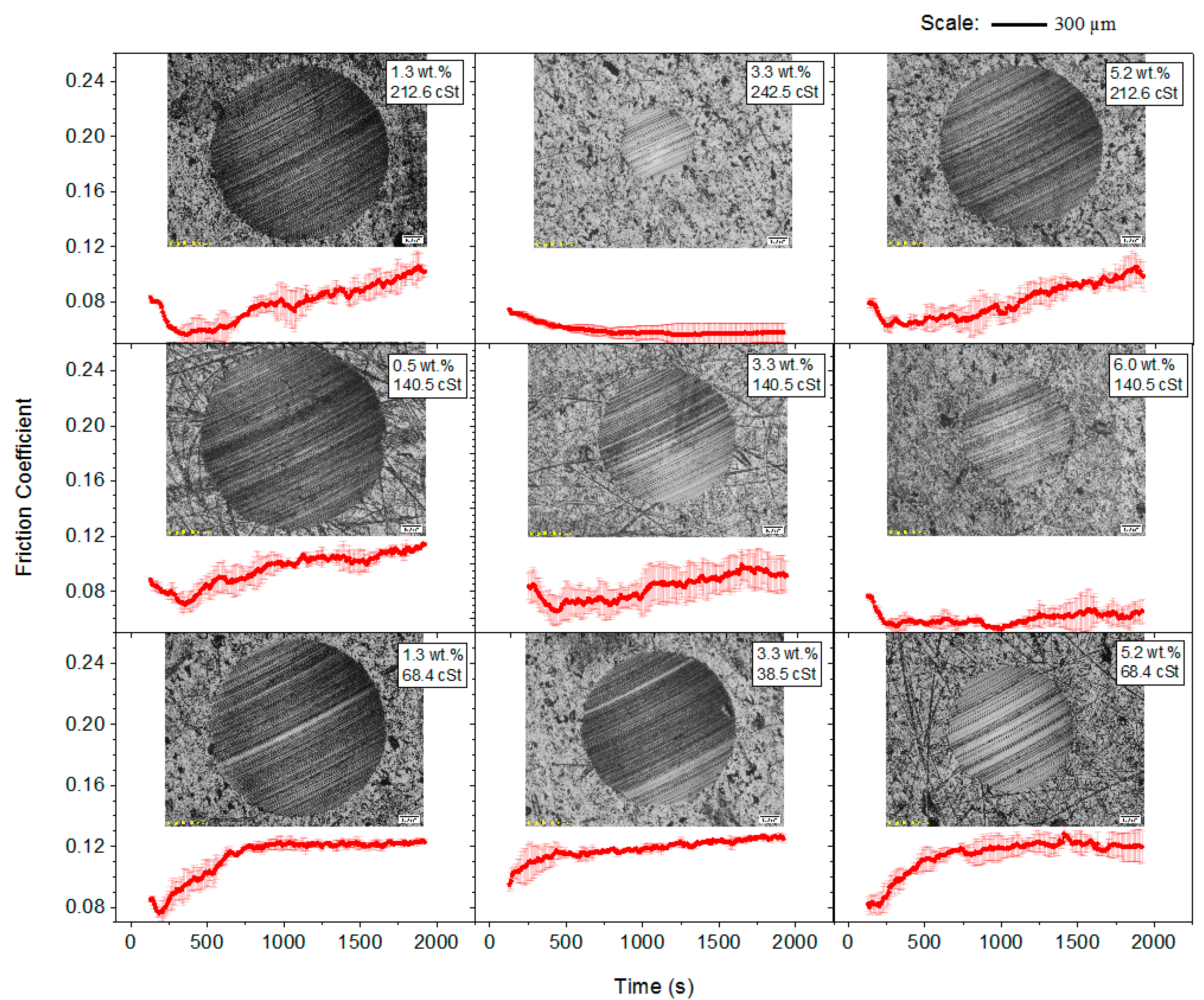 Lubricants 09 00008 g008