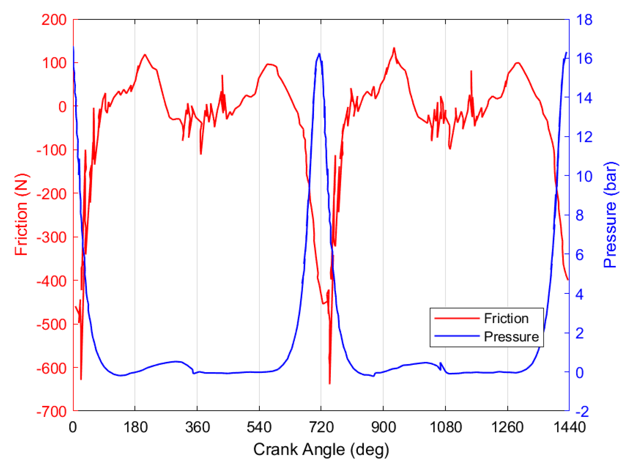 Lubricants 09 00010 g005