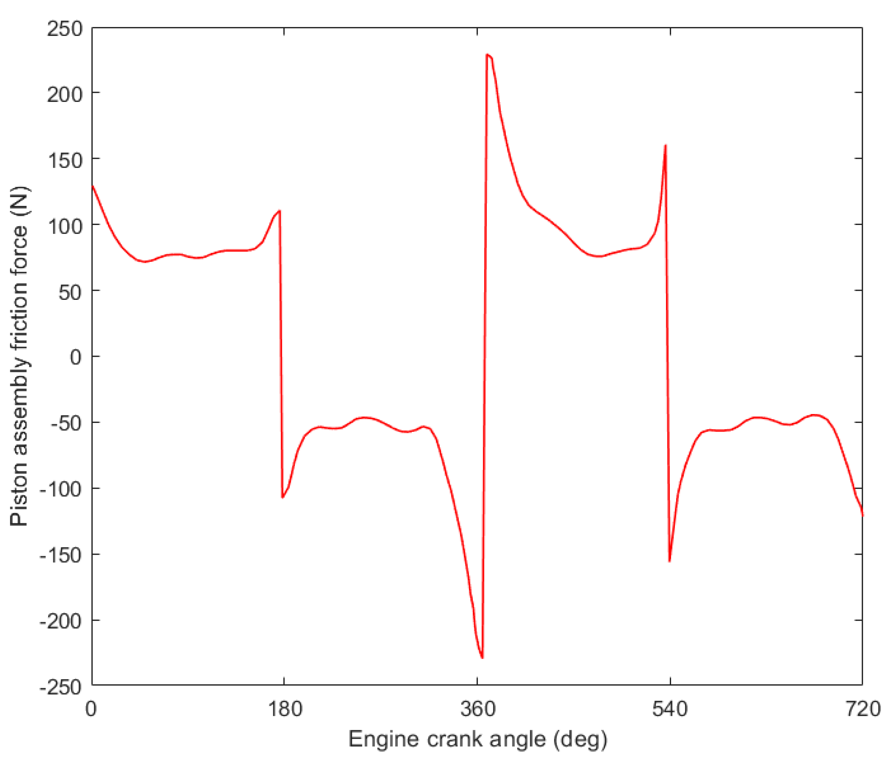 Lubricants 09 00010 g011