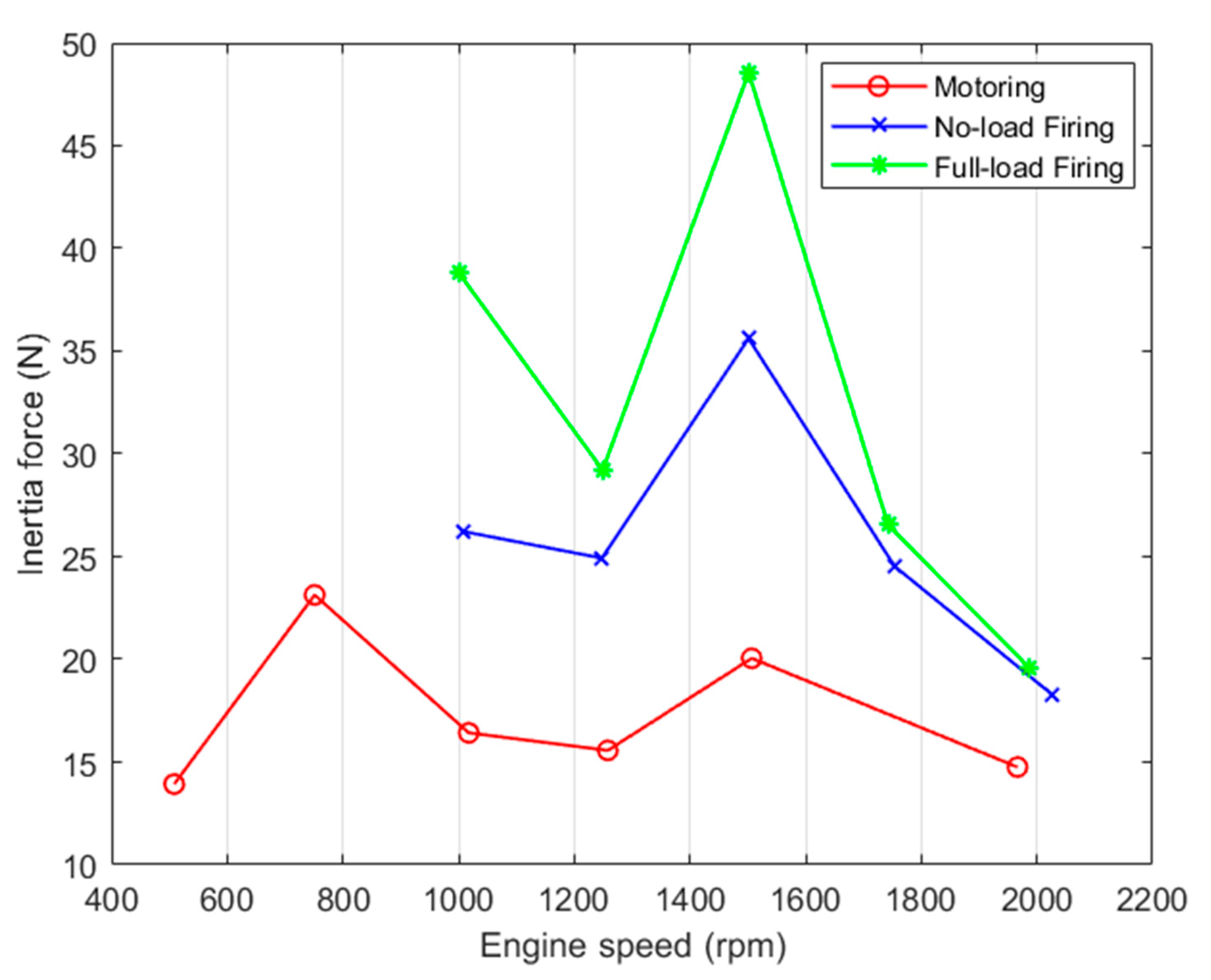 Lubricants 09 00010 g012