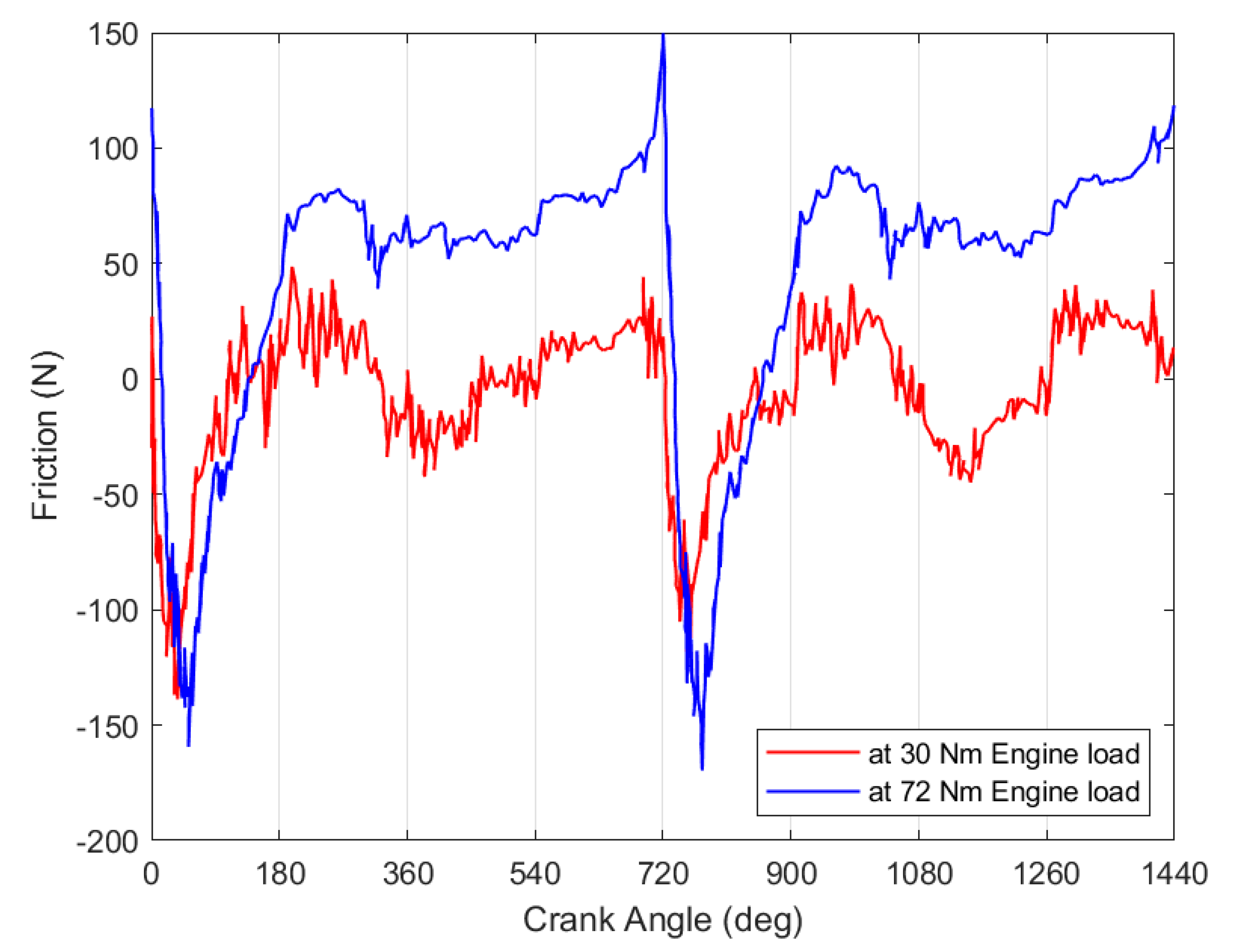 Lubricants 09 00010 g014