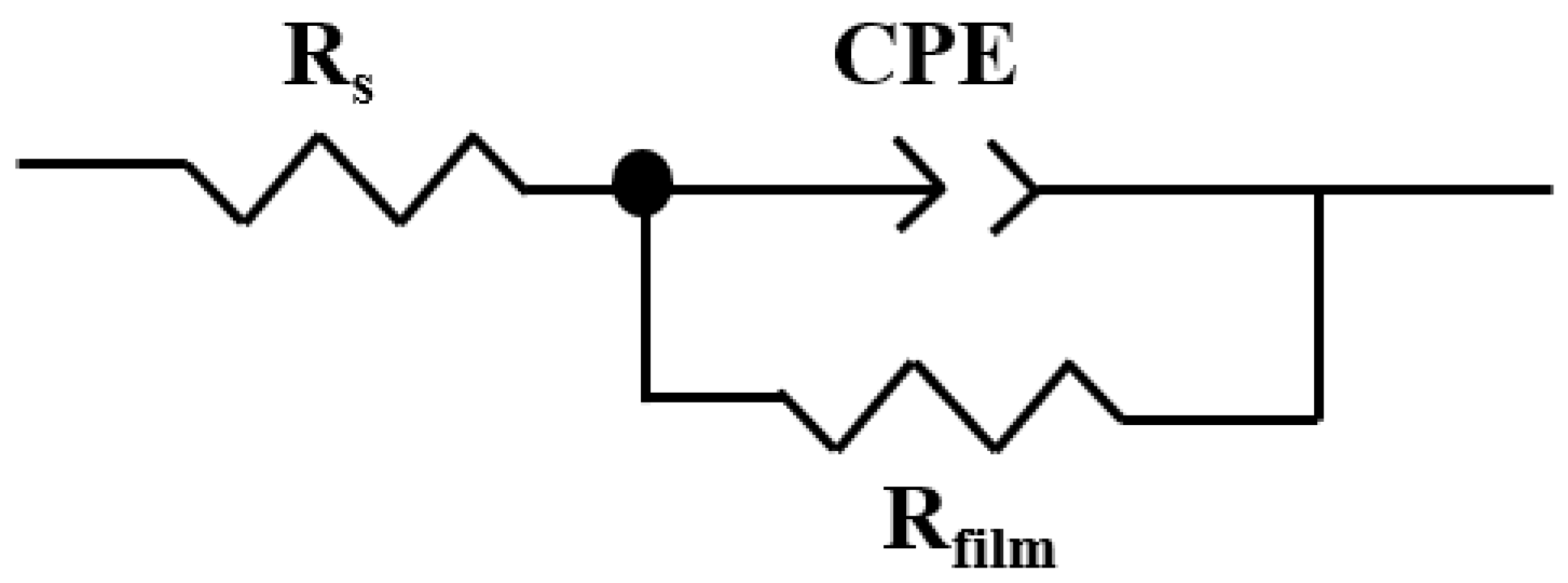 Lubricants 09 00012 g011