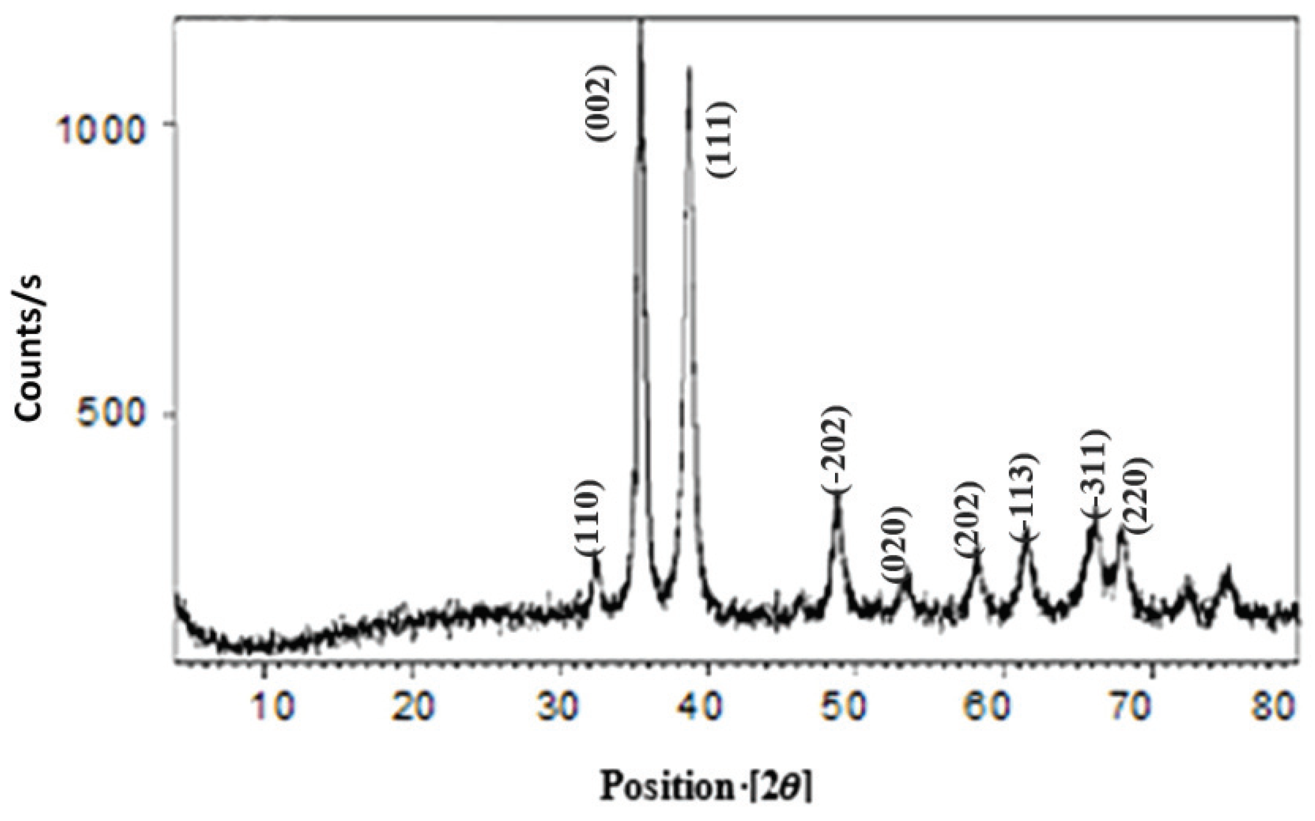 Lubricants 09 00016 g002 Lubricants 09 00016 g002