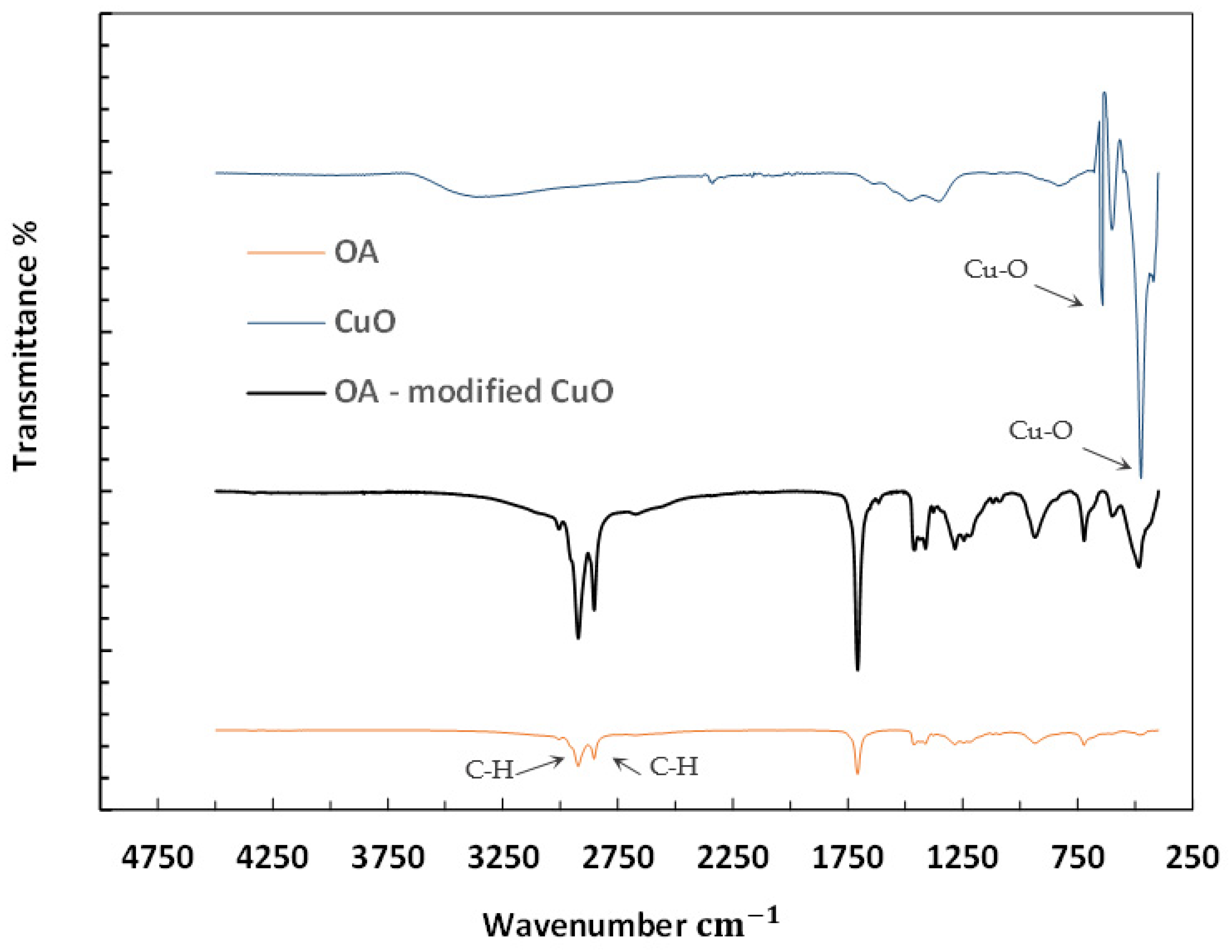 Lubricants 09 00016 g003 Lubricants 09 00016 g003