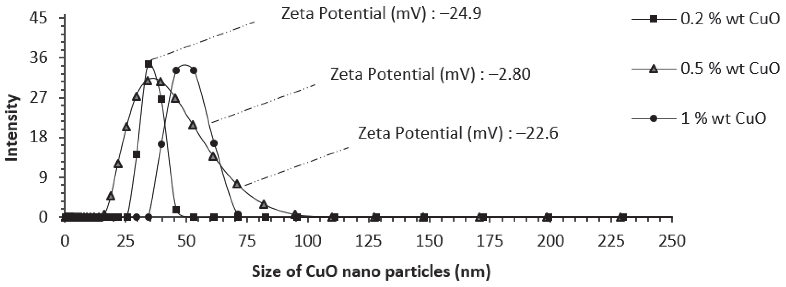 Lubricants 09 00016 g004 Lubricants 09 00016 g004