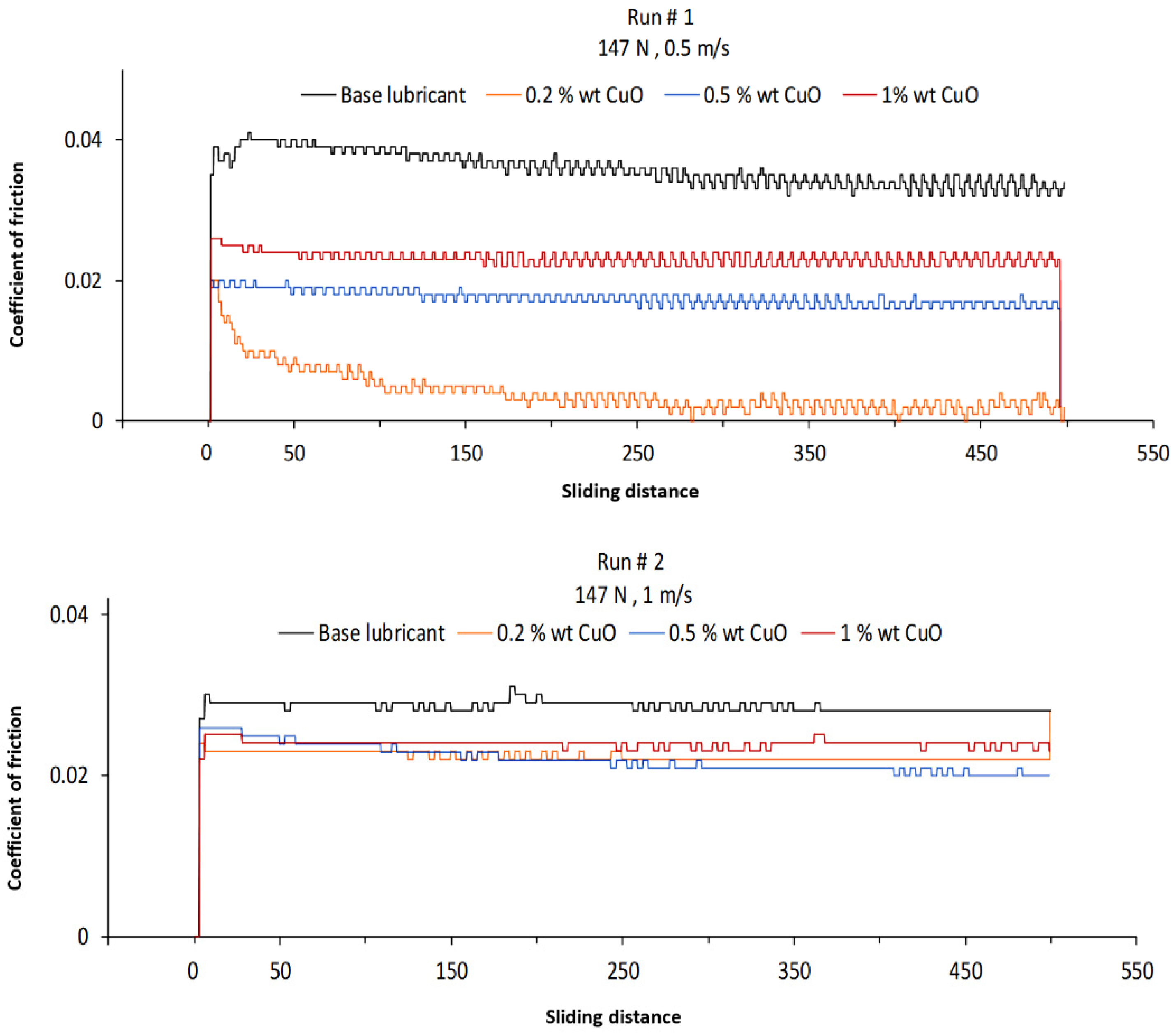 Lubricants 09 00016 g006a Lubricants 09 00016 g006a