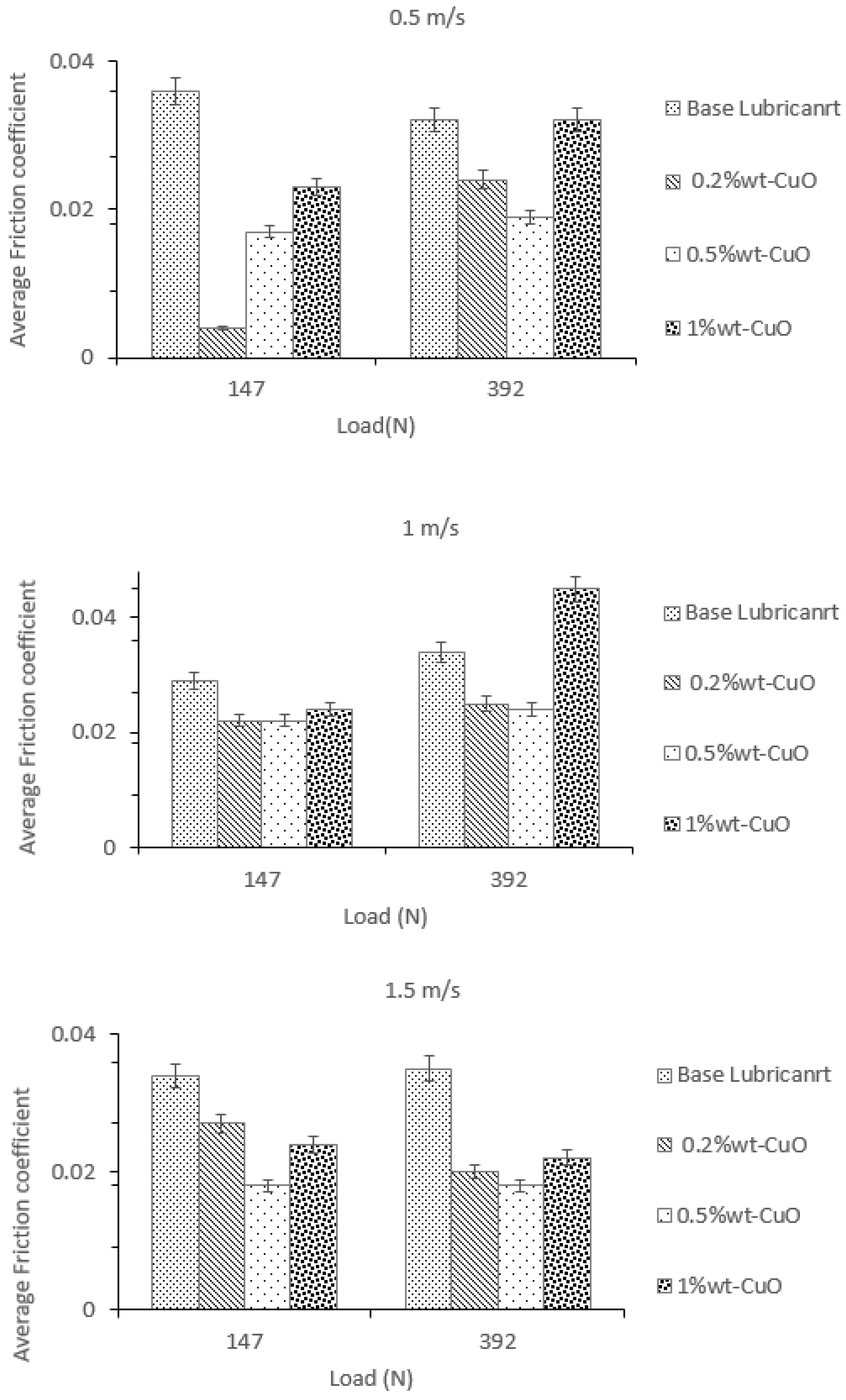 Lubricants 09 00016 g007 Lubricants 09 00016 g007