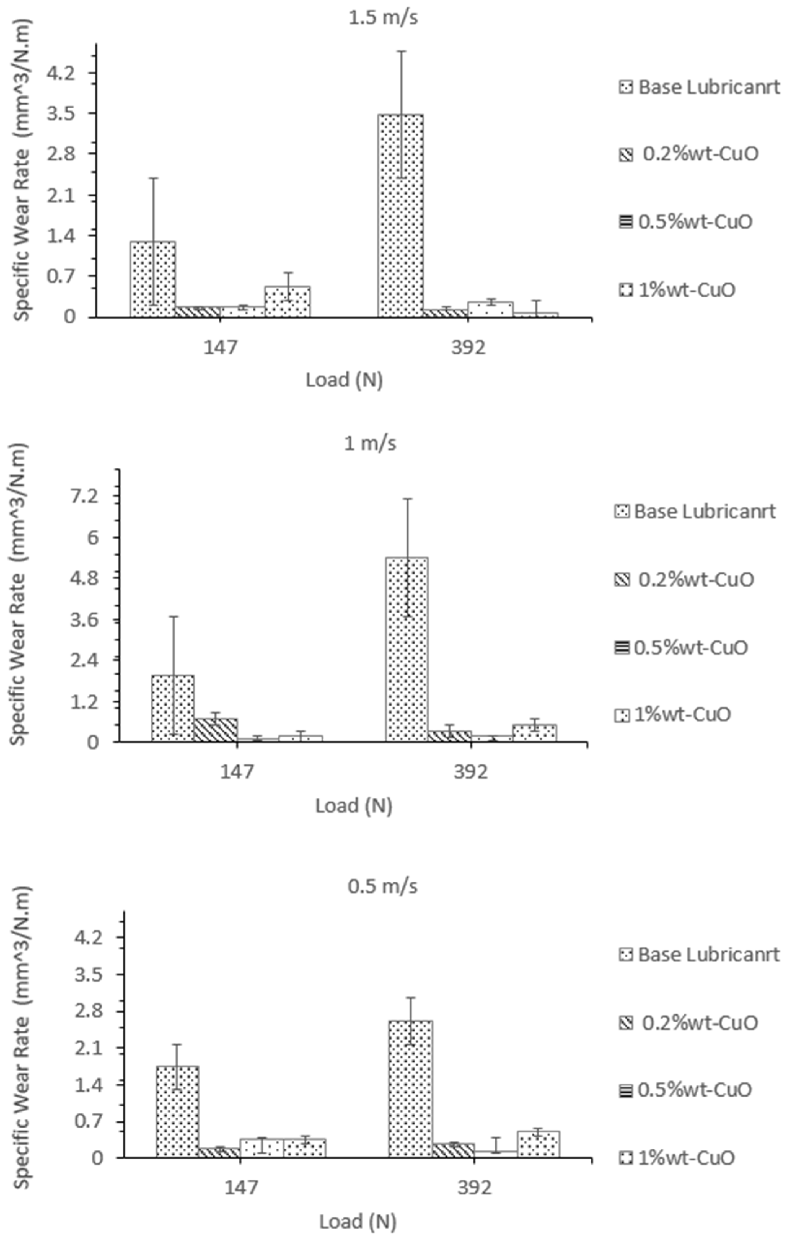 Lubricants 09 00016 g008 Lubricants 09 00016 g008