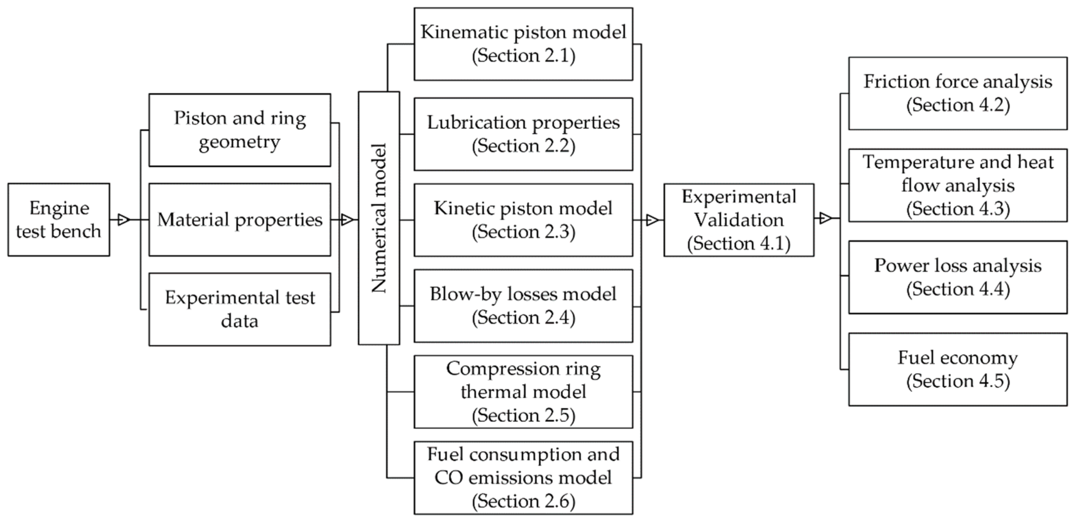 Lubricants 09 00019 g005