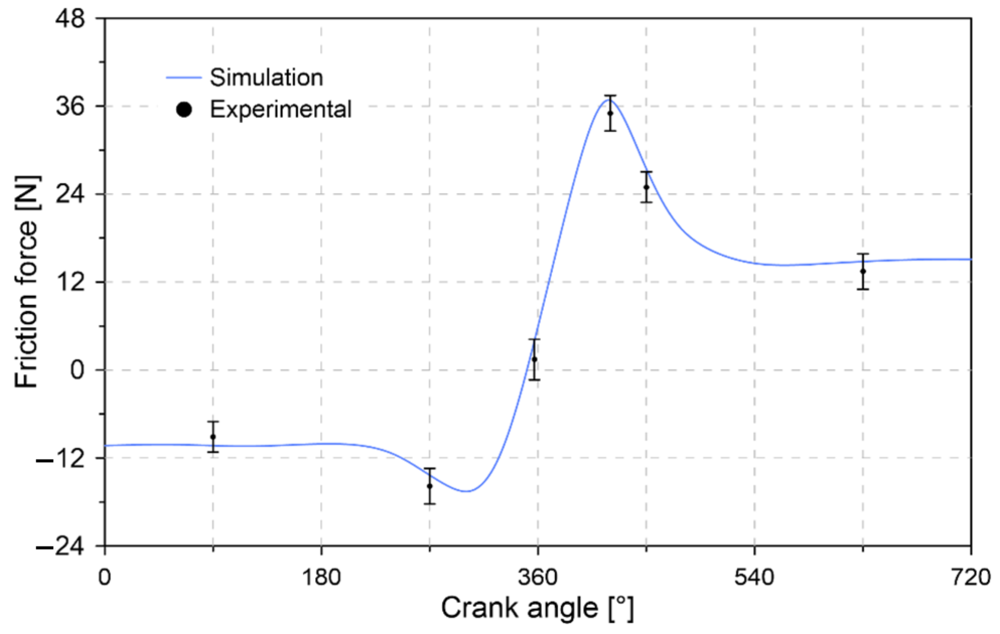 Lubricants 09 00019 g007